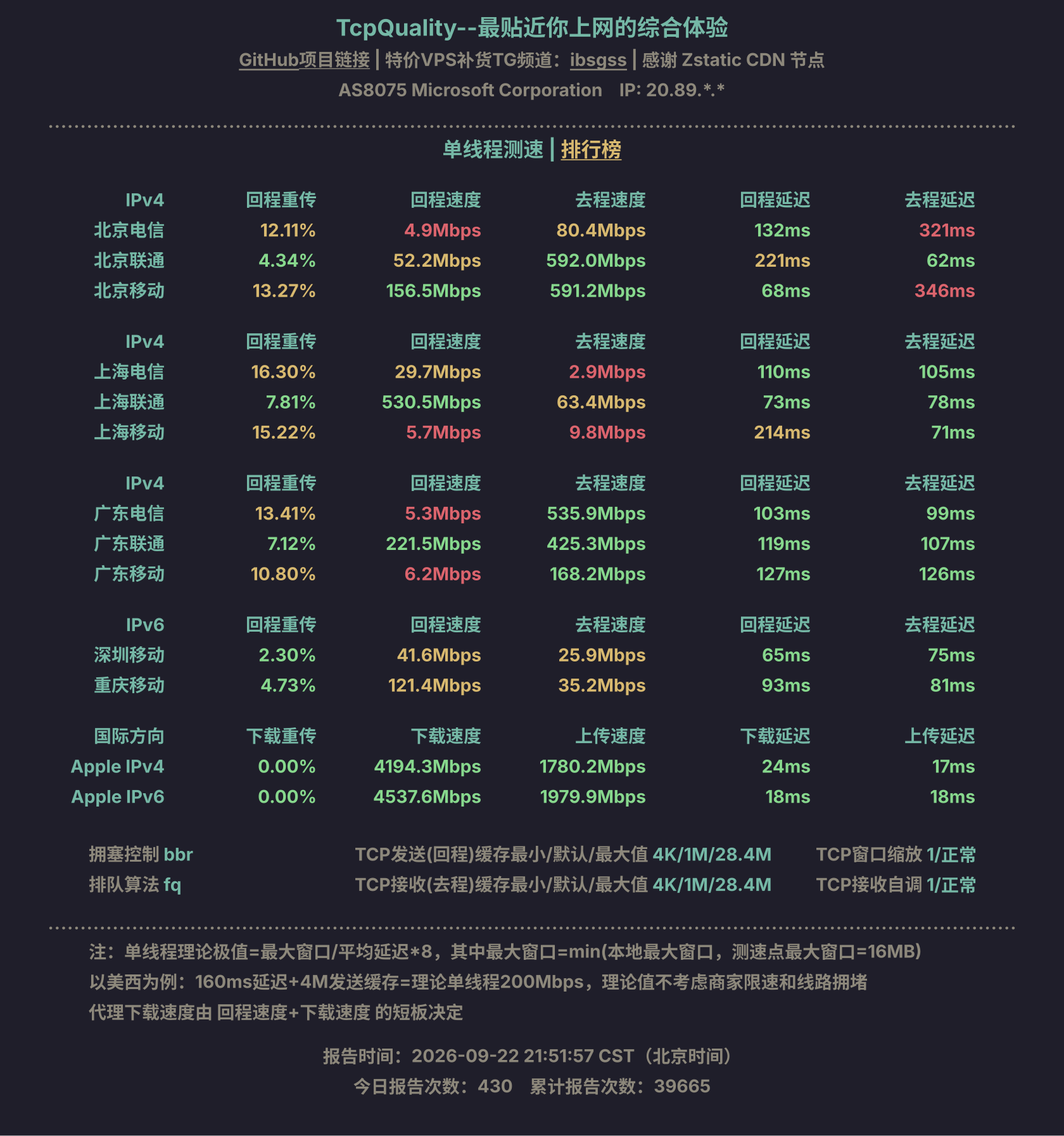 单线程测速