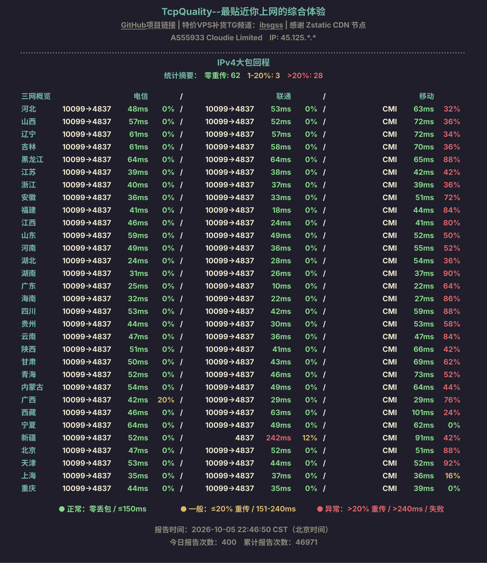 IPv4大包回程