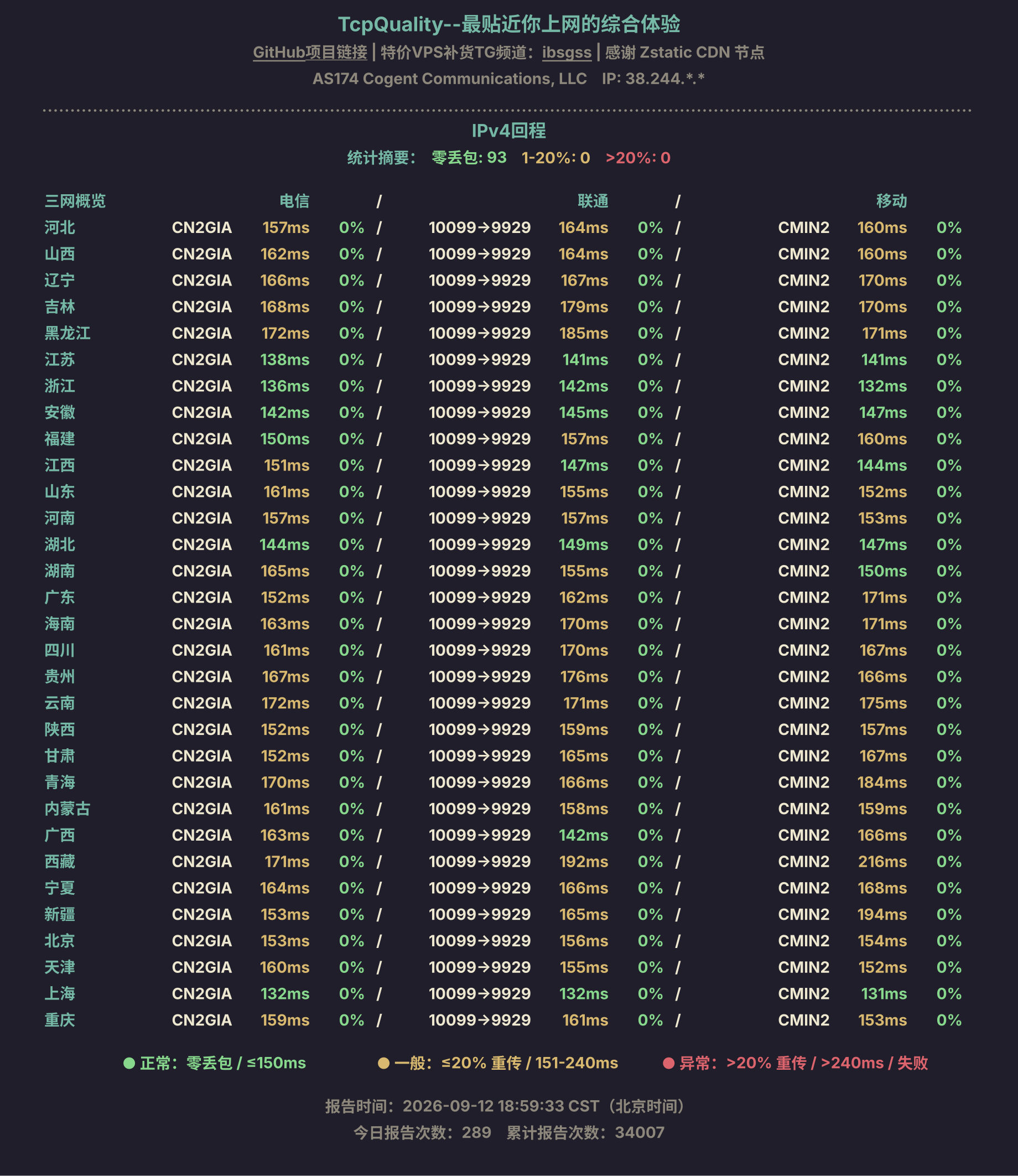 IPv4回程