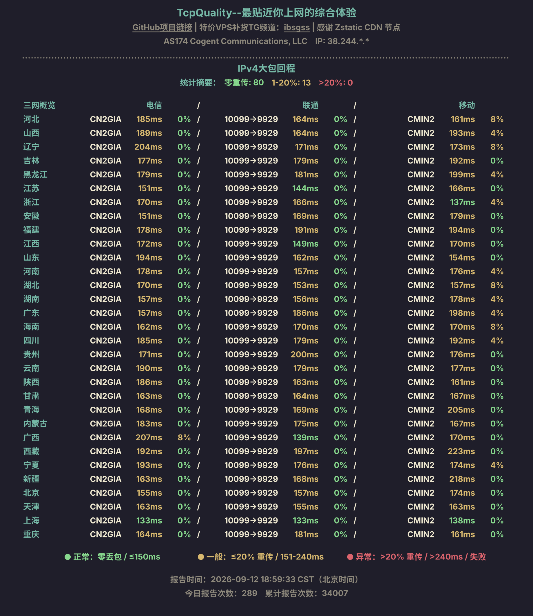 IPv4大包回程