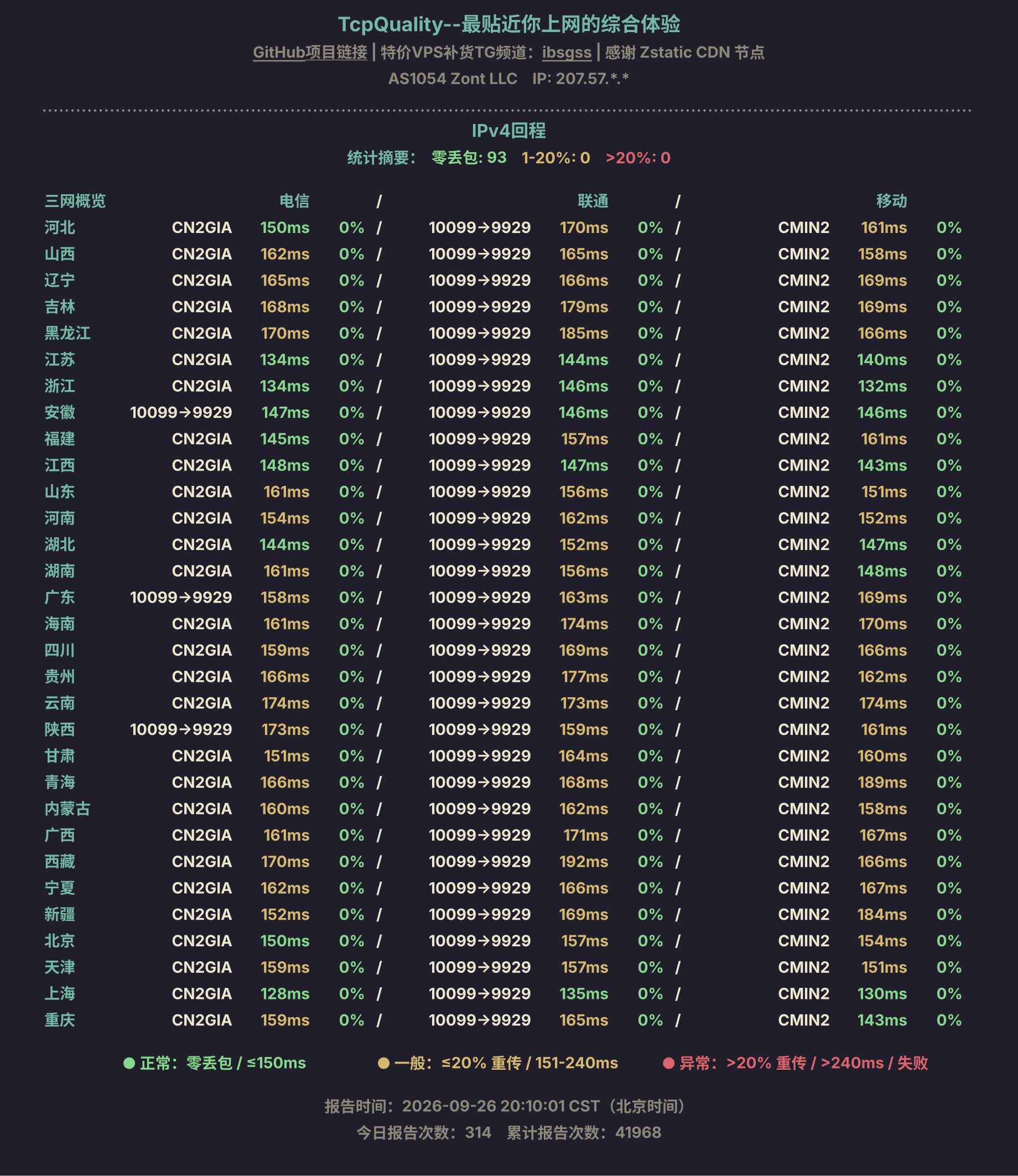IPv4回程