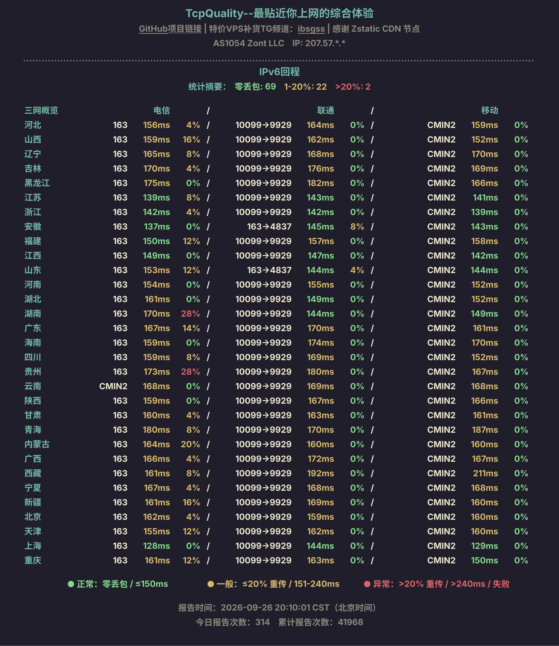 IPv6回程