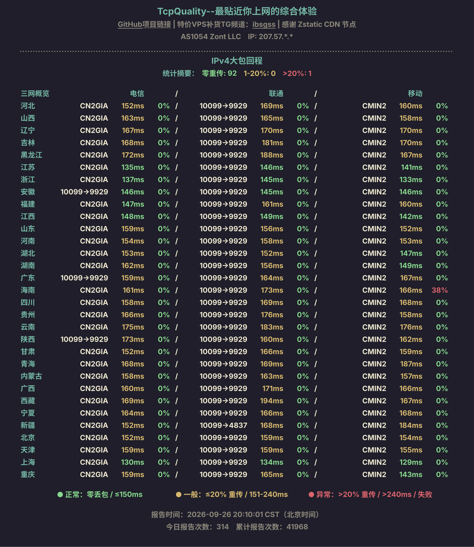 IPv4大包回程