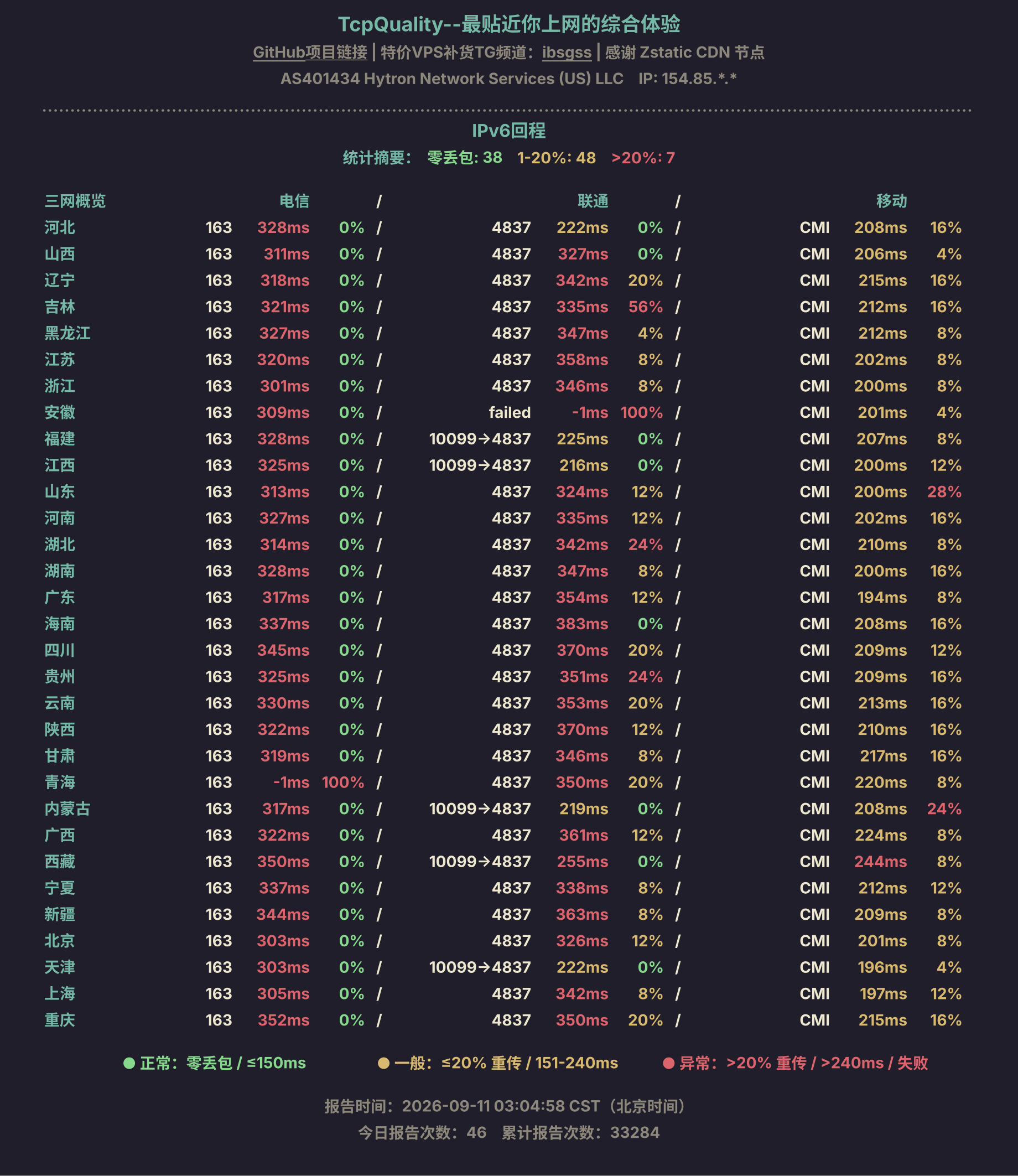 IPv6回程