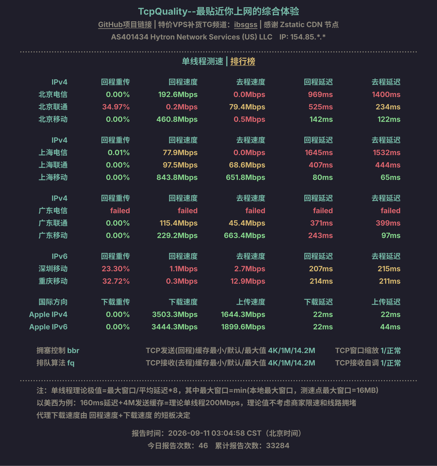 单线程测速