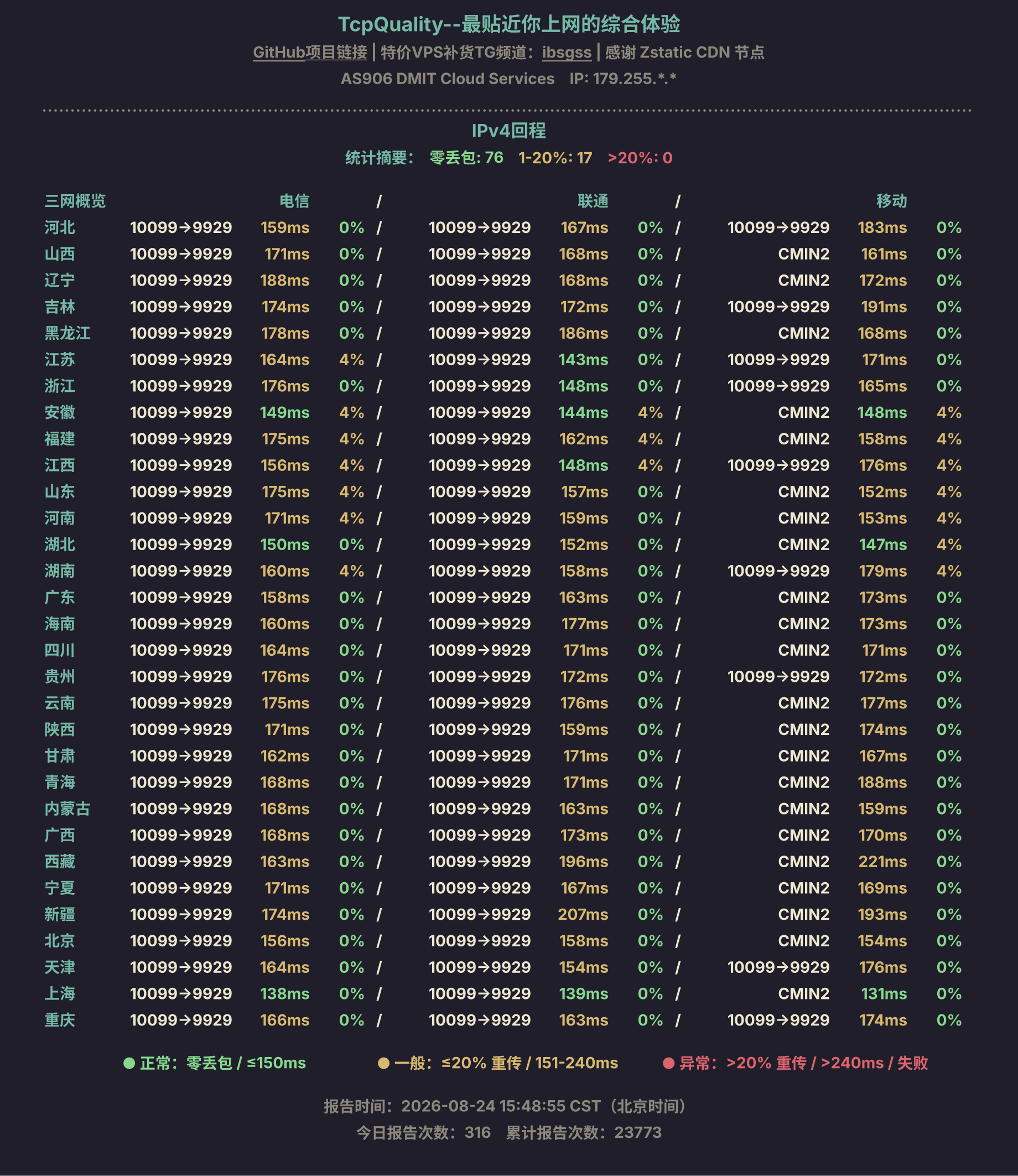 IPv4回程