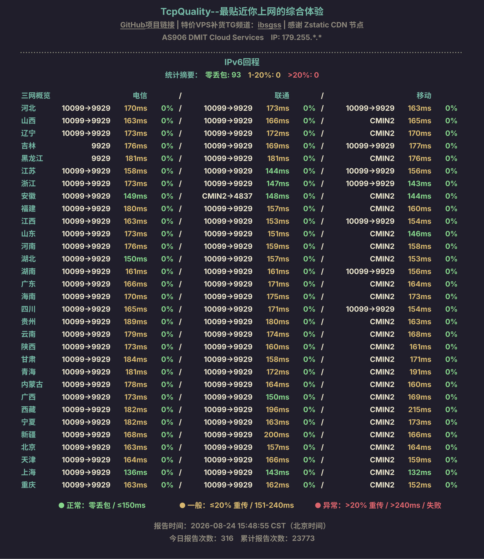 IPv6回程