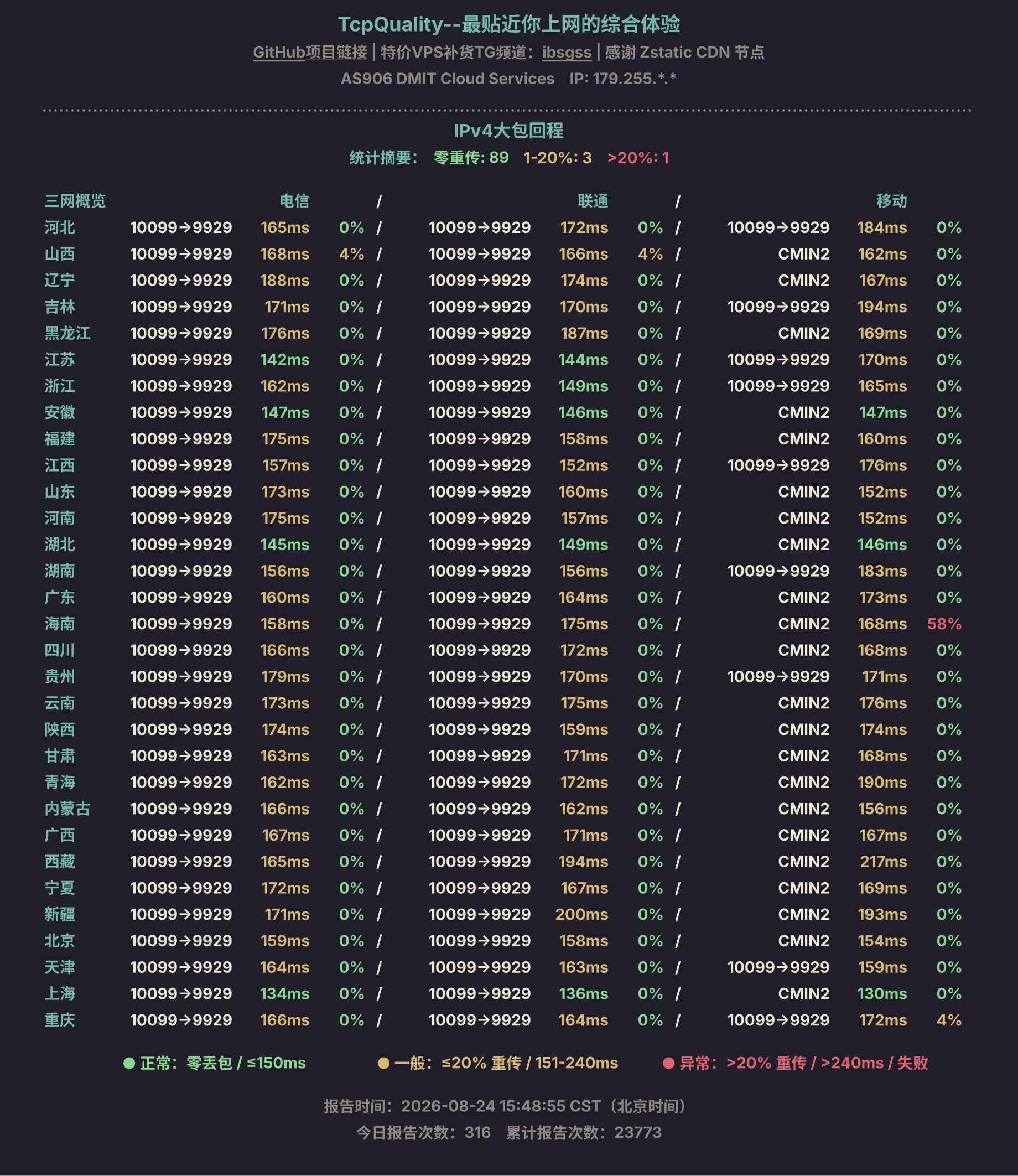 IPv4大包回程
