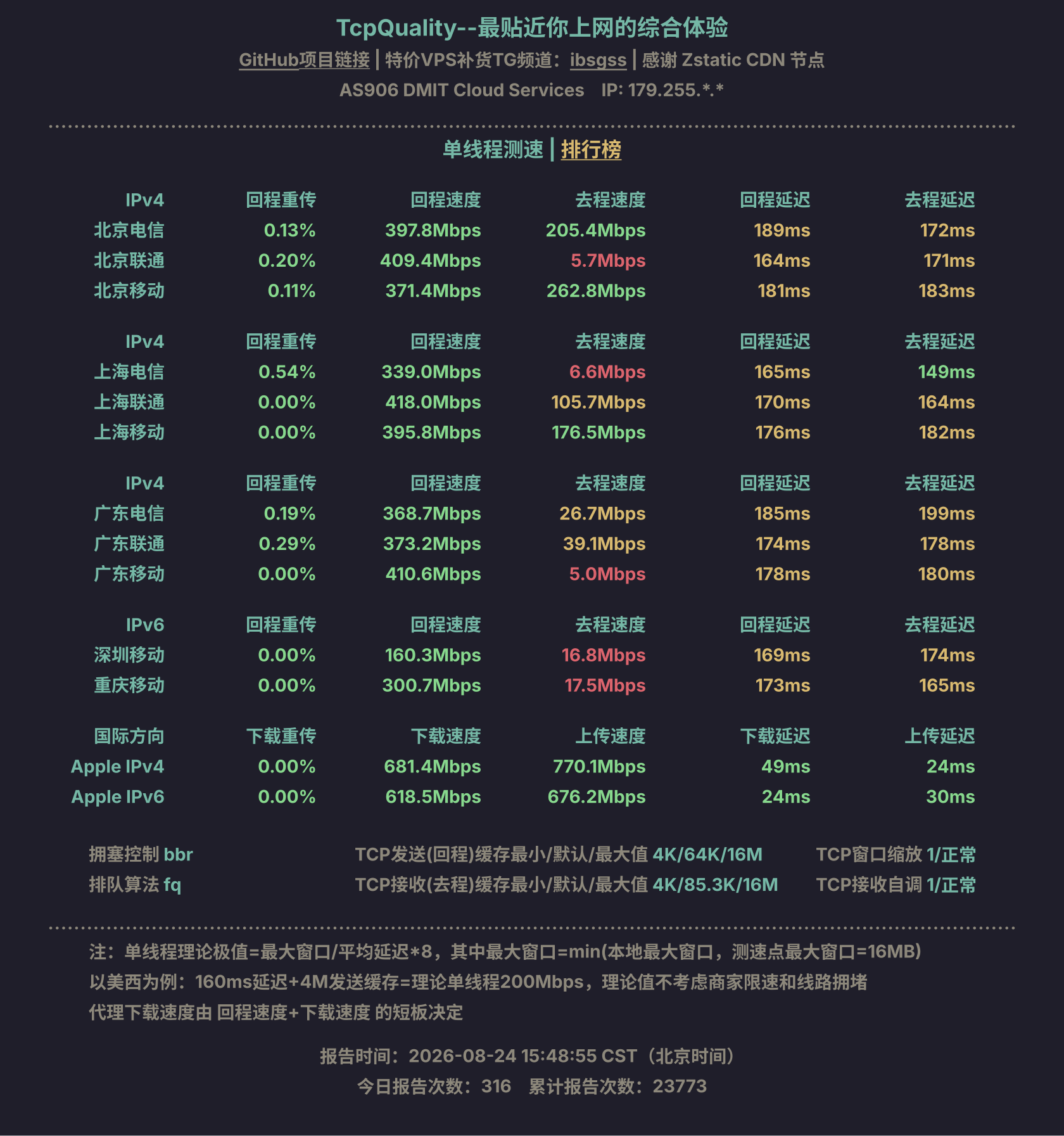 单线程测速