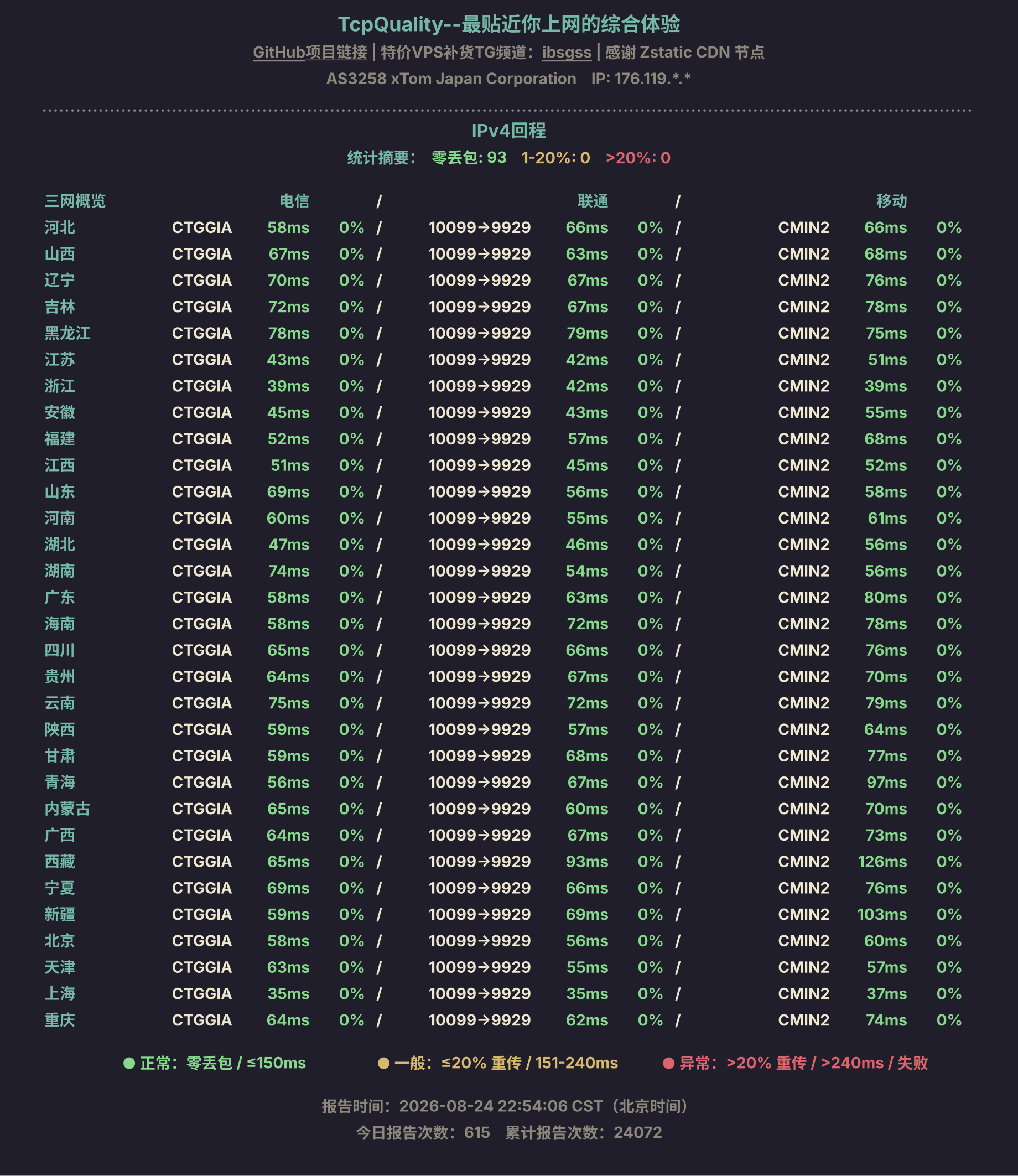 IPv4回程