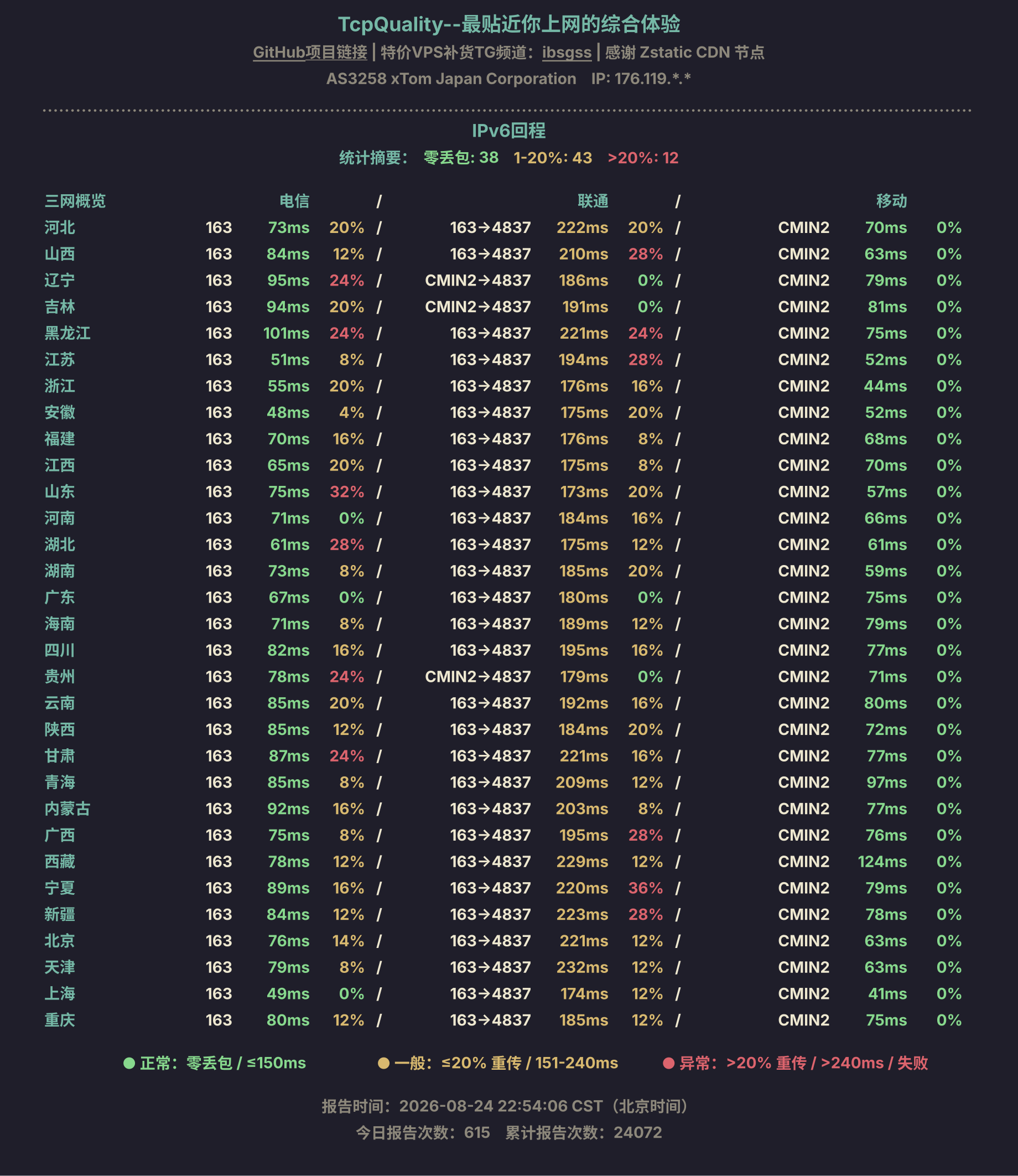 IPv6回程