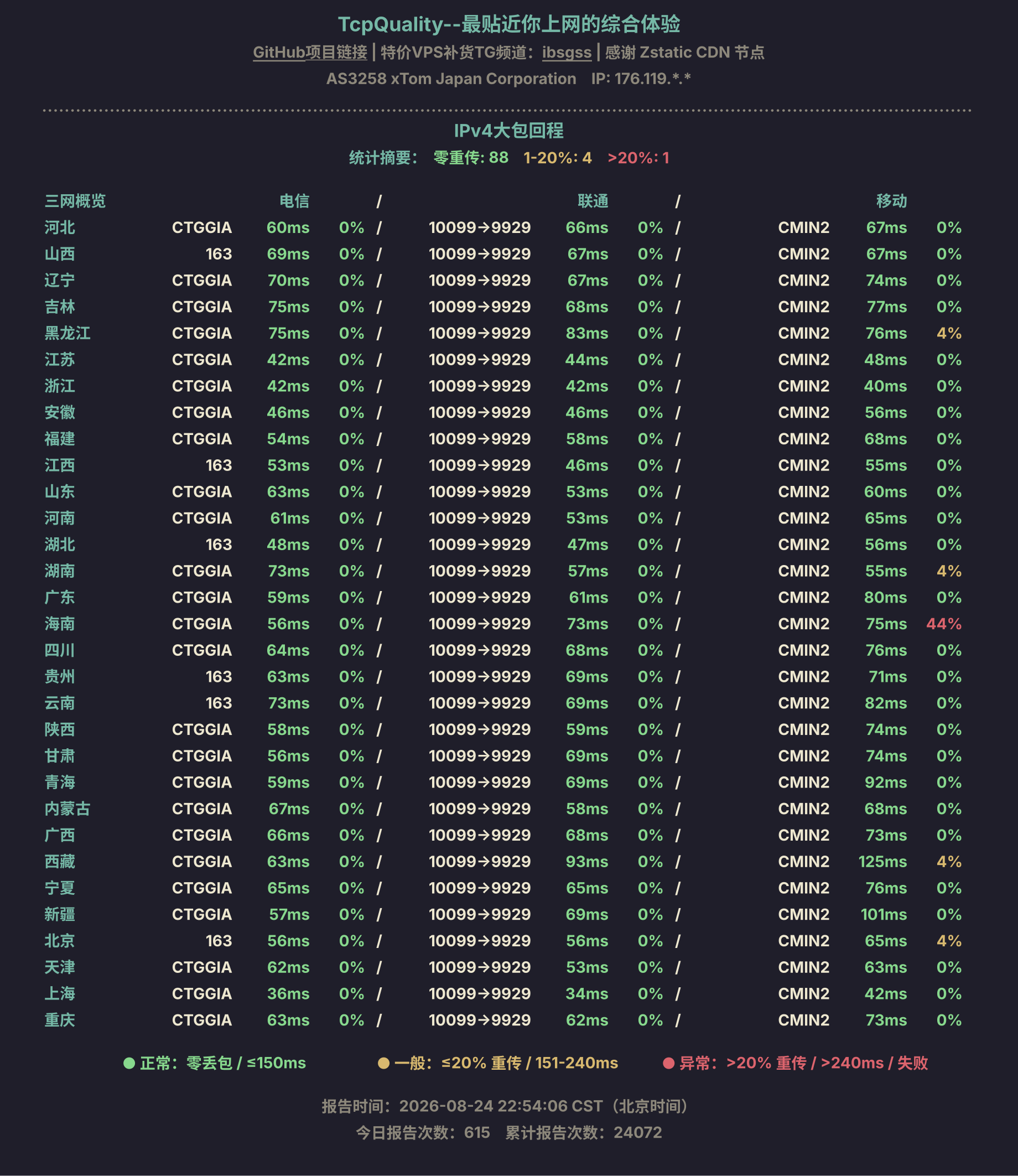 IPv4大包回程