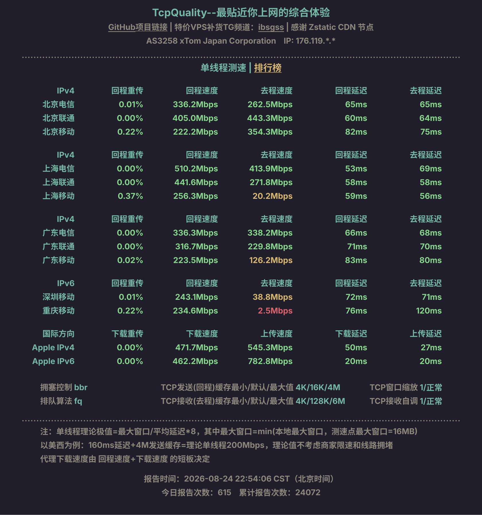 单线程测速