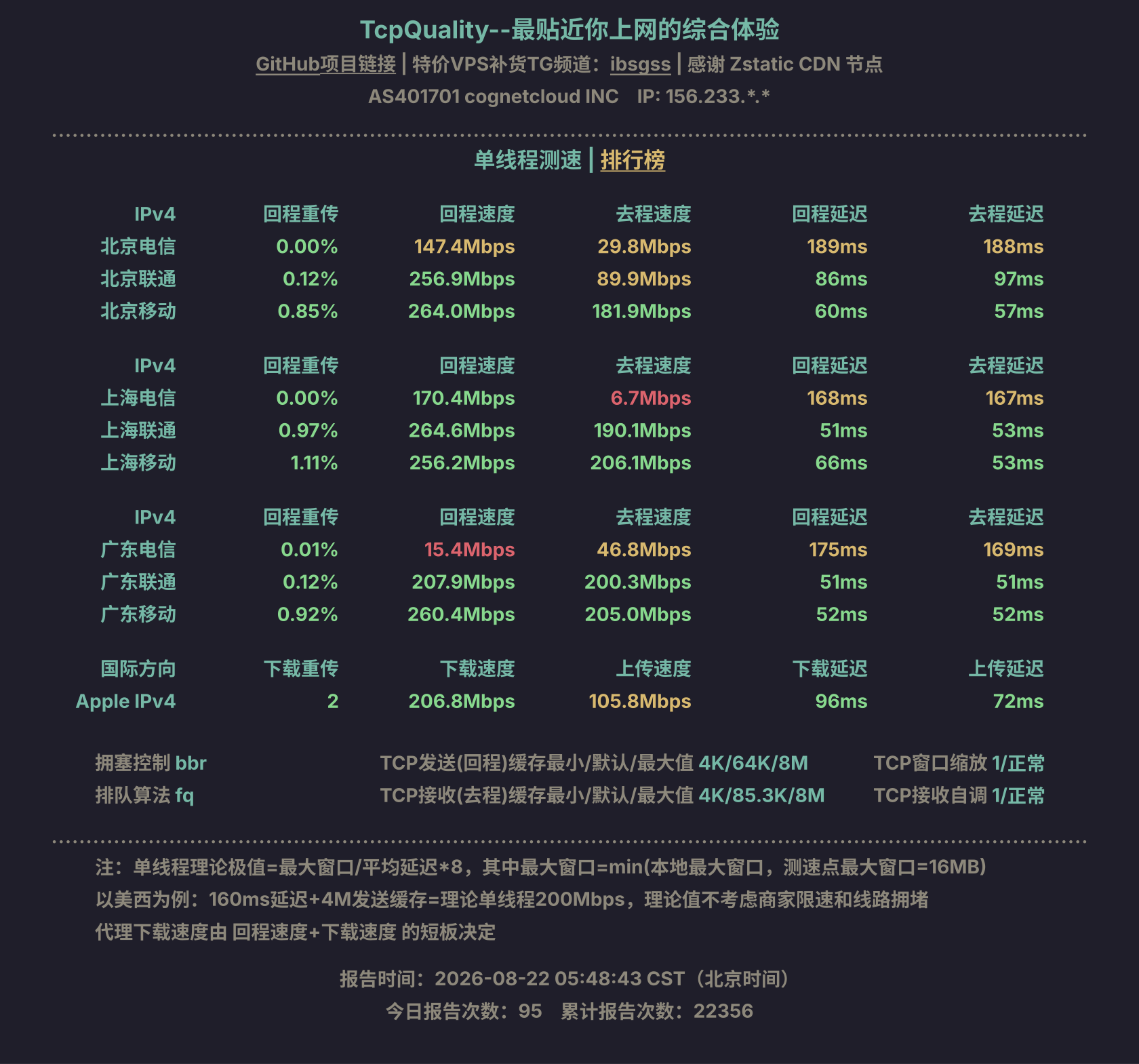 单线程测速