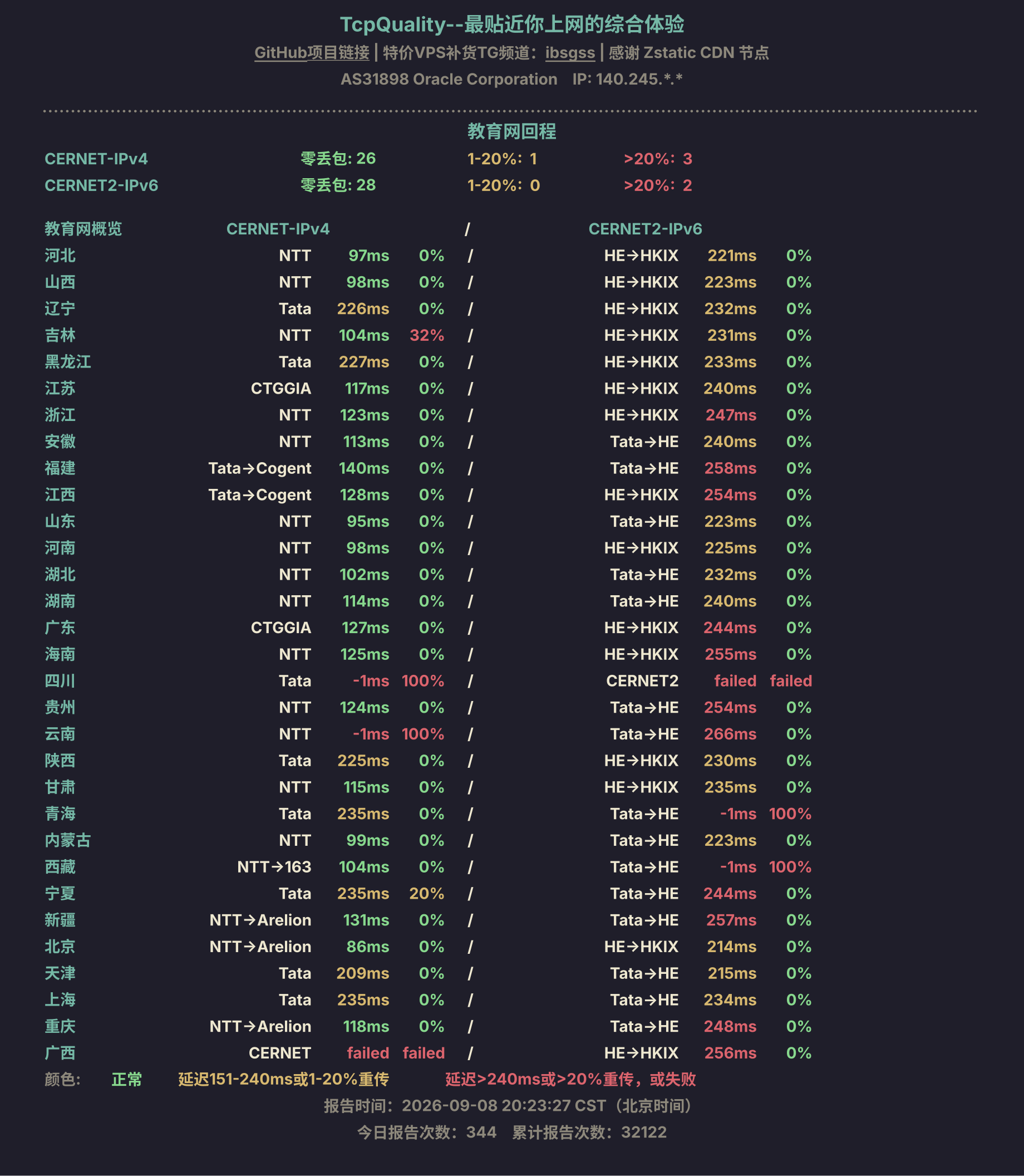教育网回程