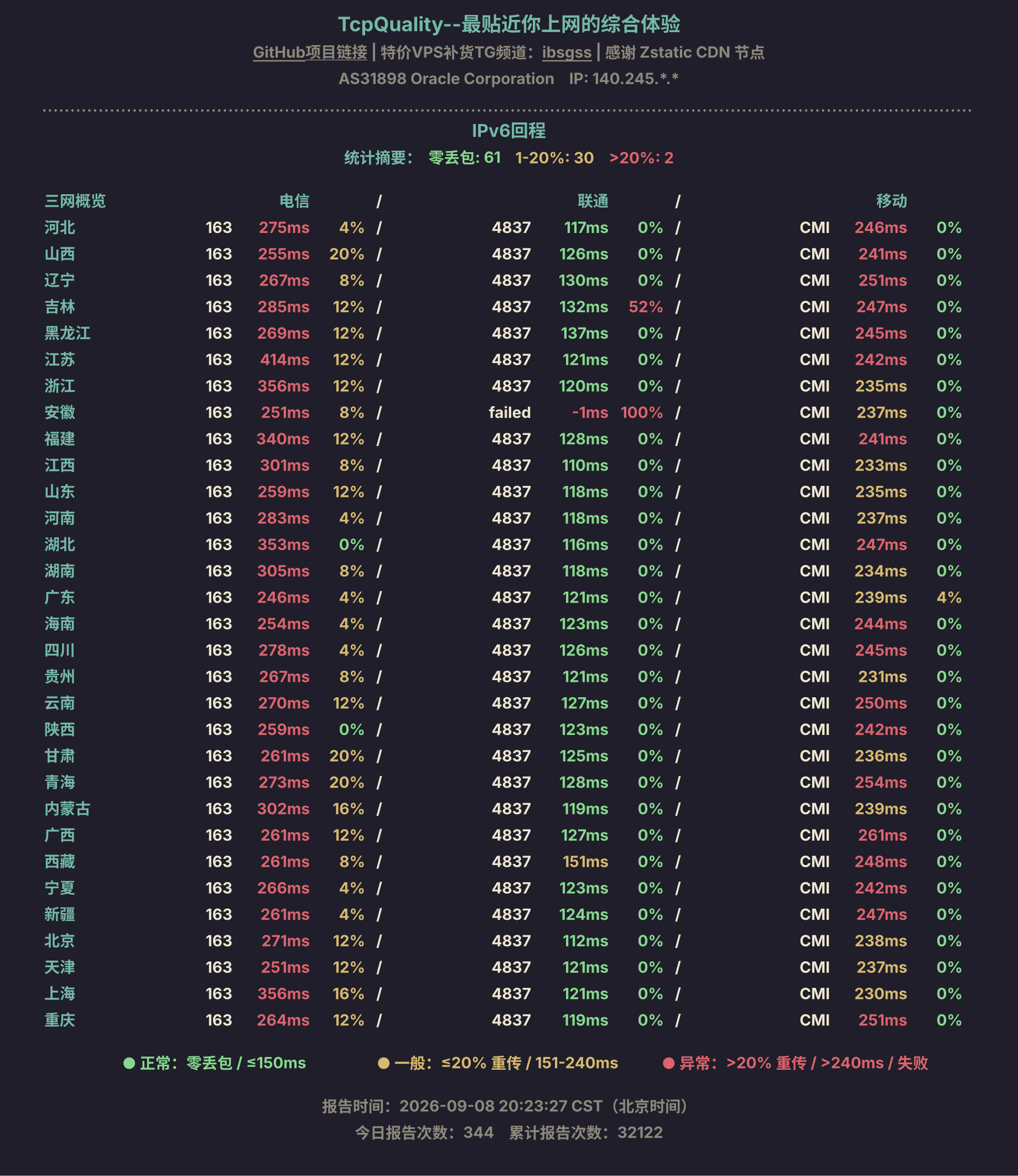 IPv6回程