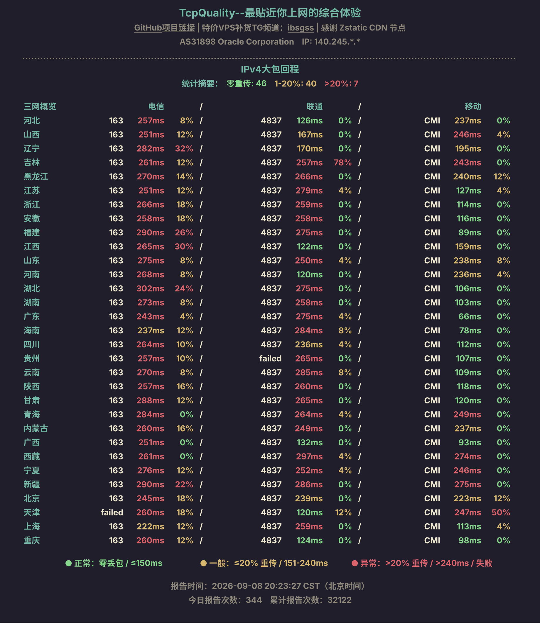 IPv4大包回程
