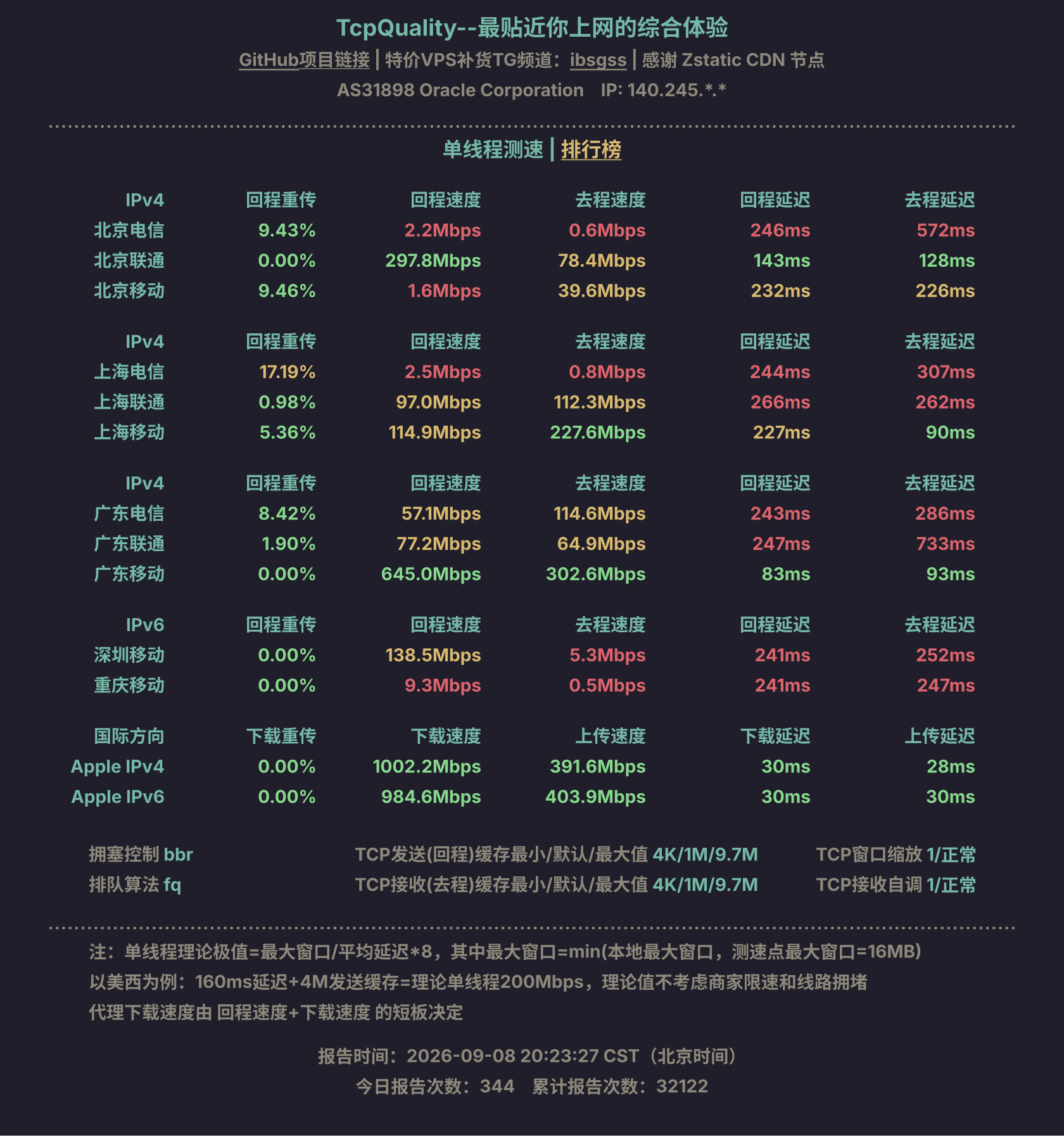 单线程测速