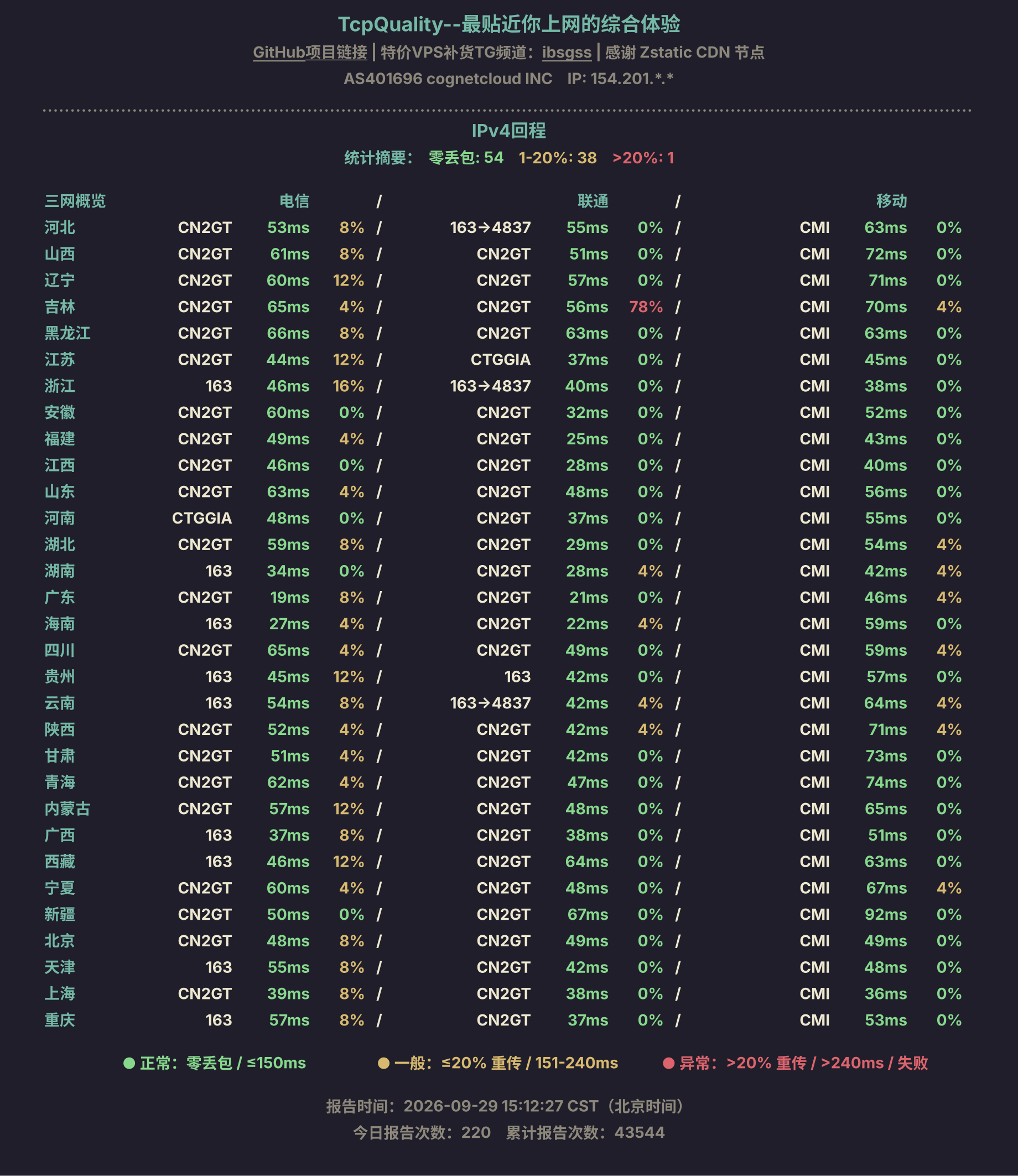 IPv4回程