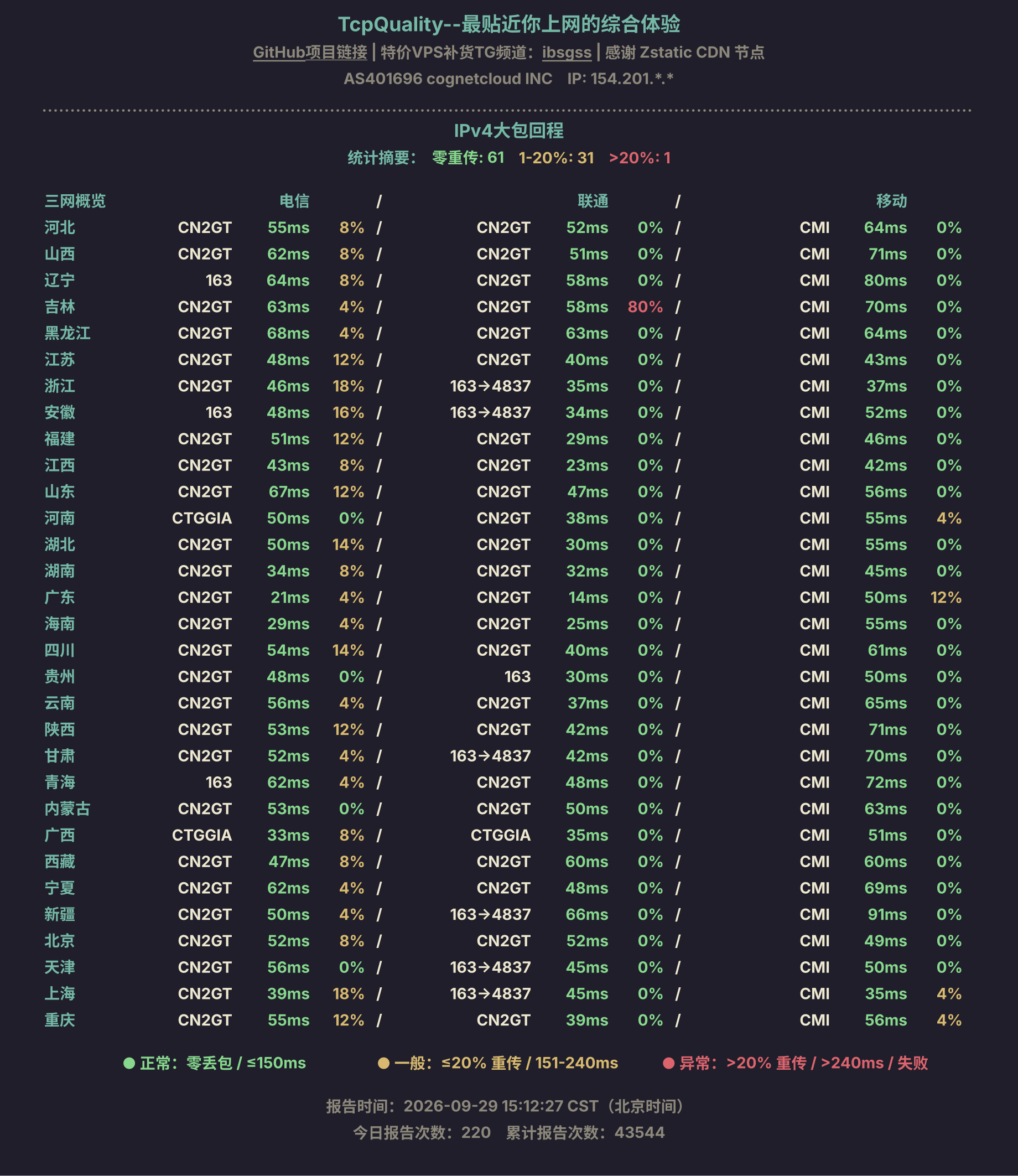 IPv4大包回程