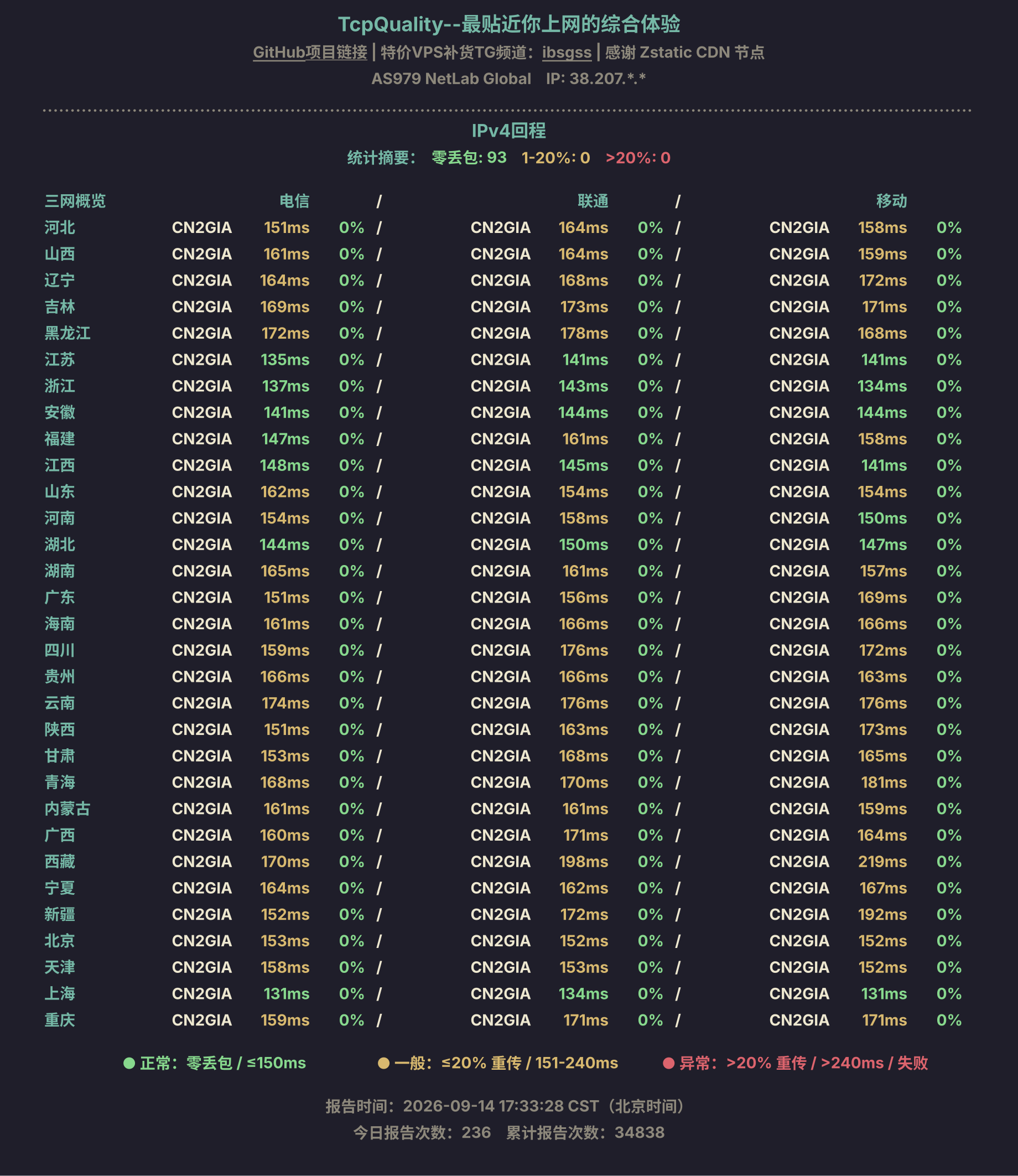 IPv4回程
