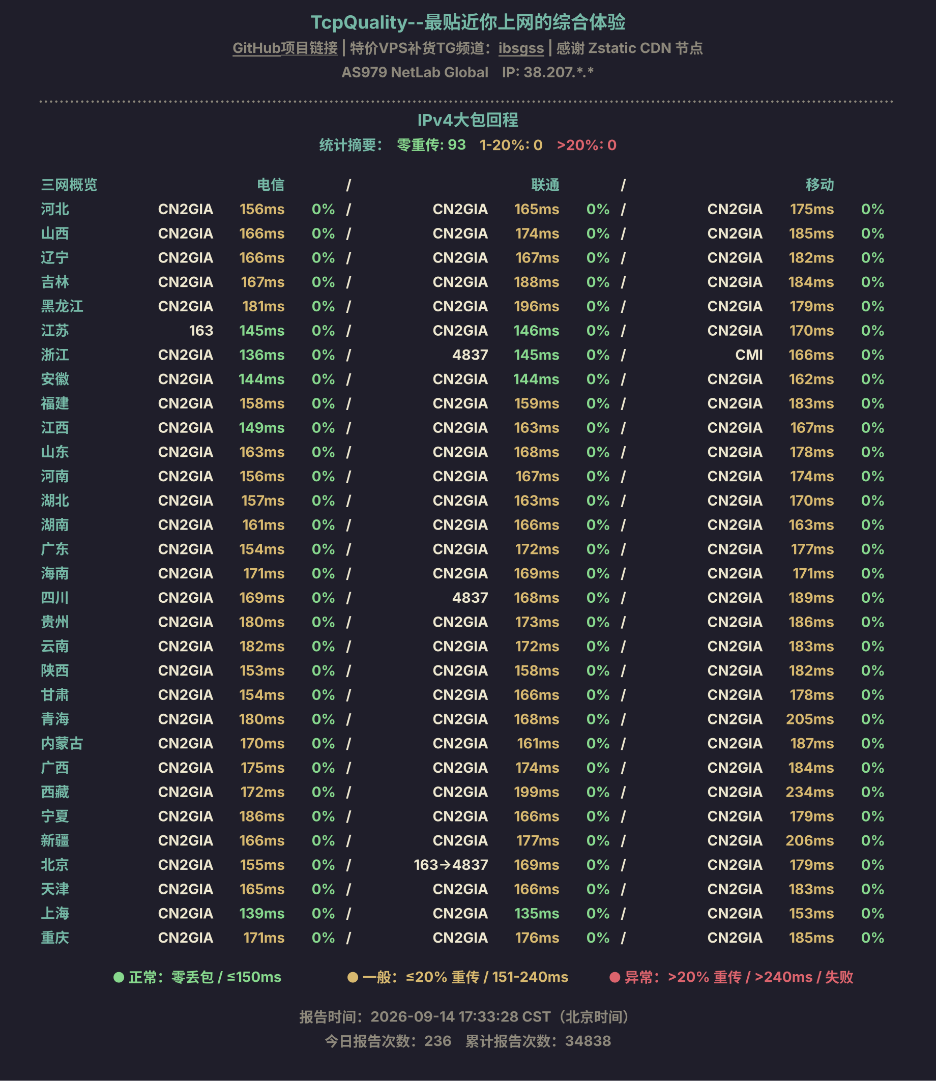 IPv4大包回程