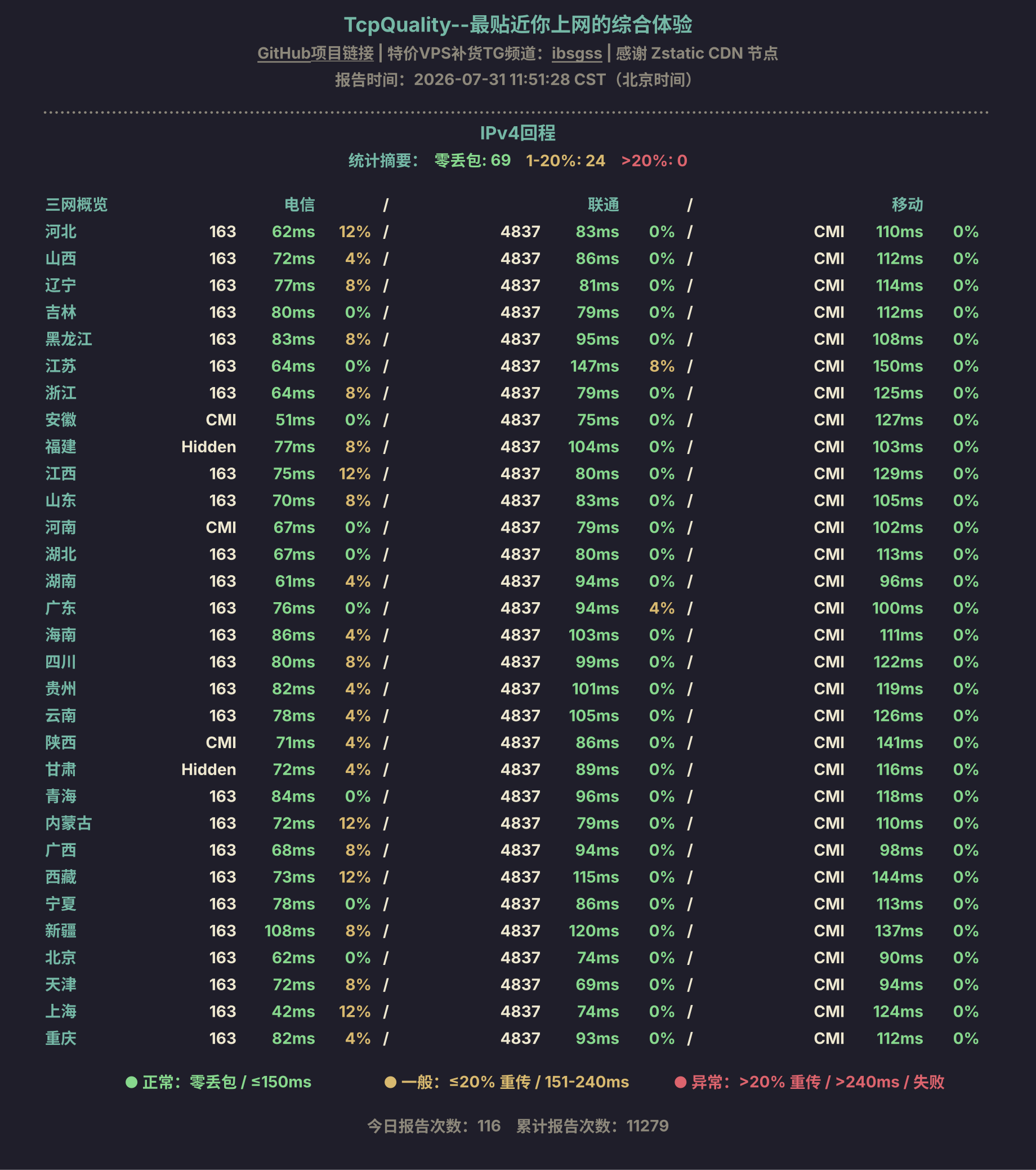 IPv4回程