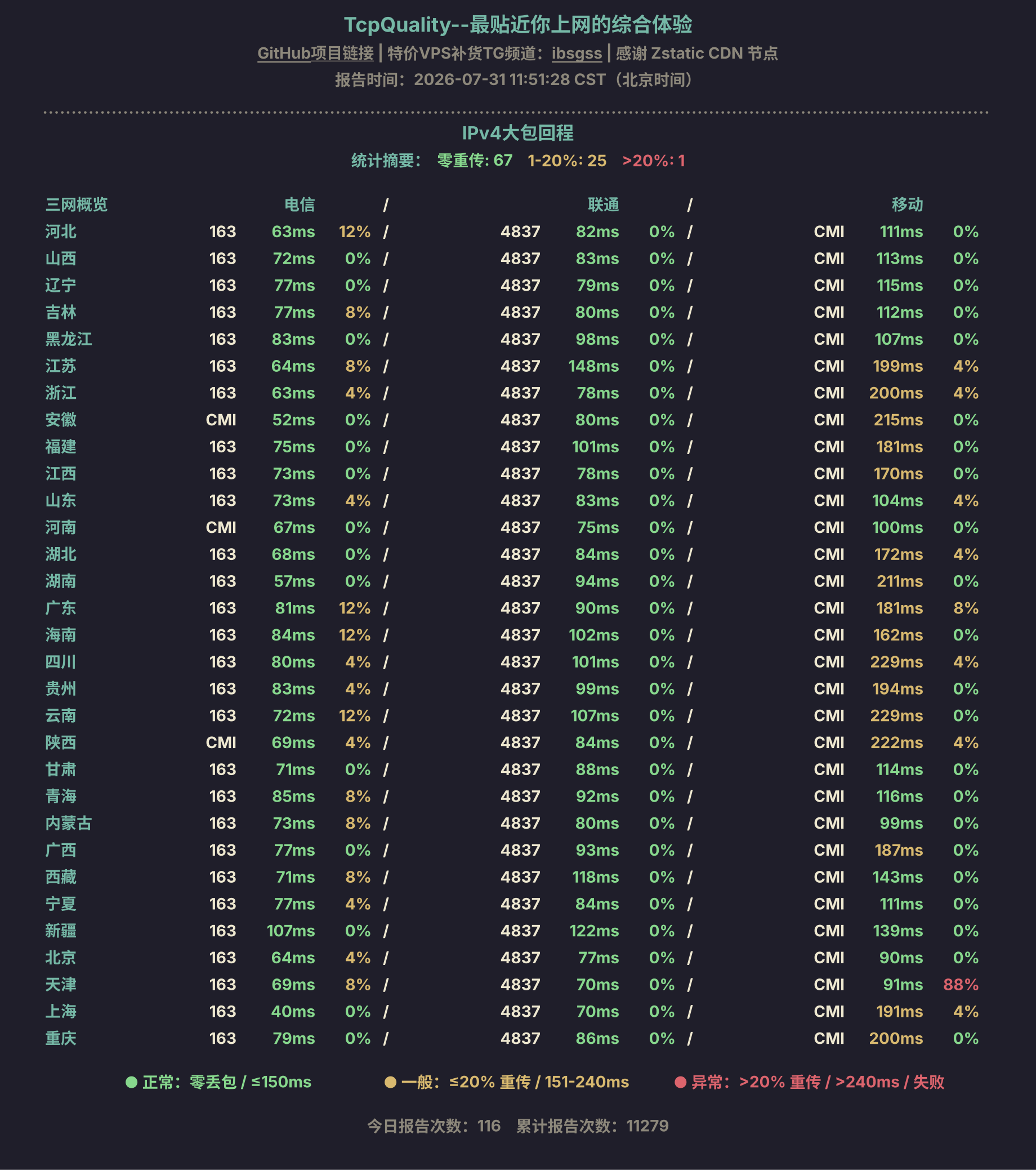 IPv4大包回程