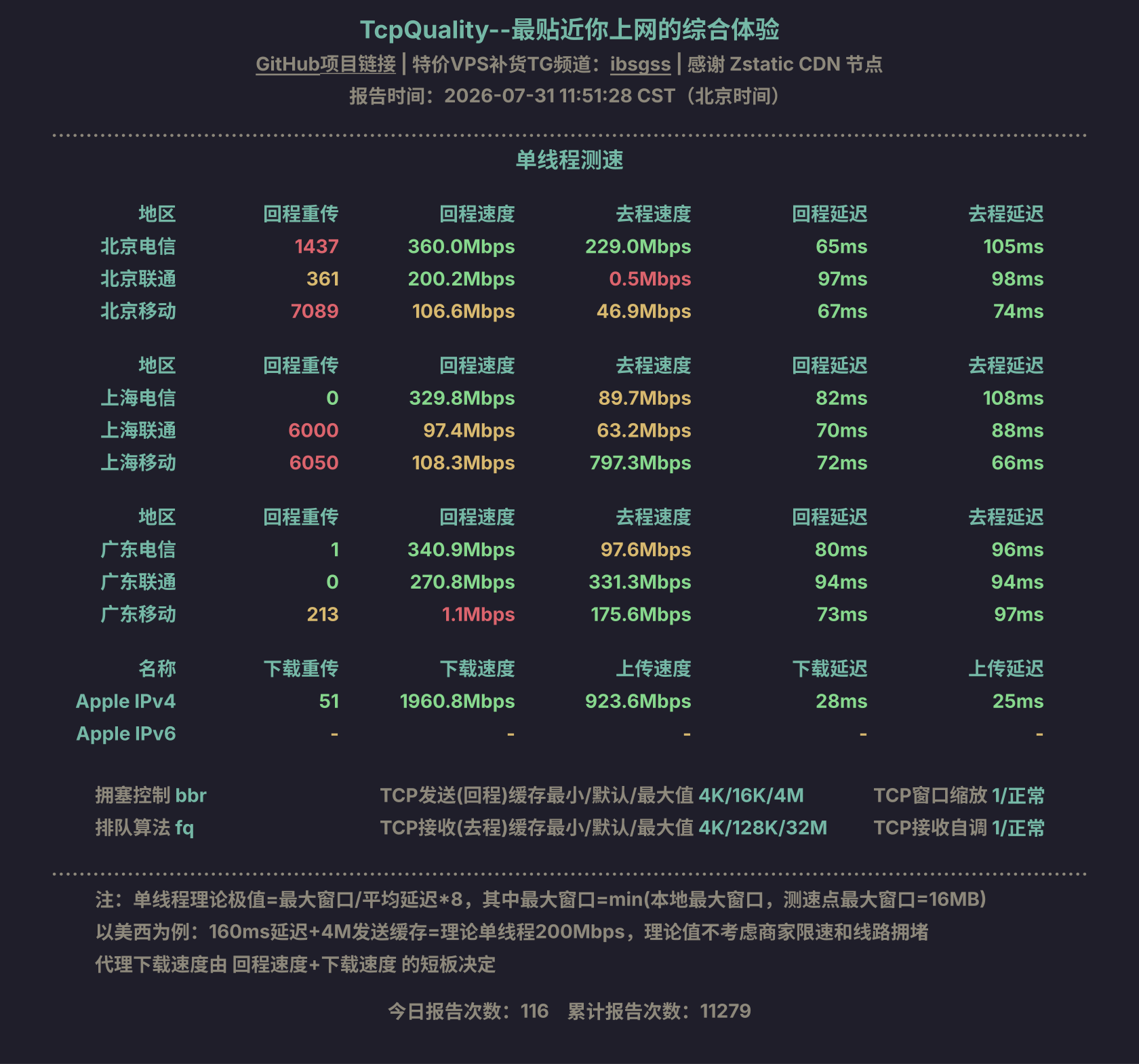 单线程测速