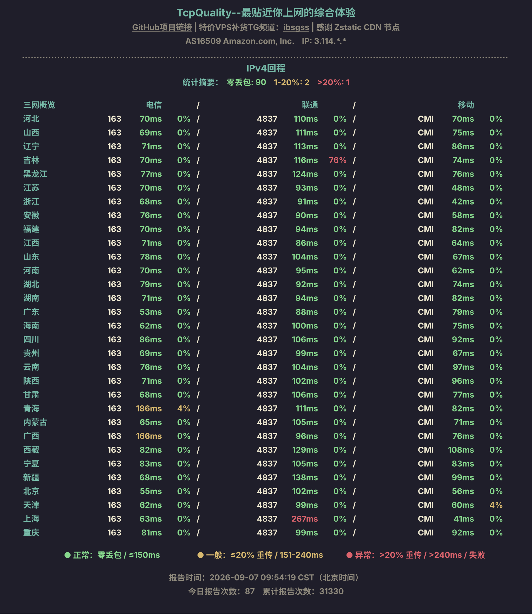 IPv4回程