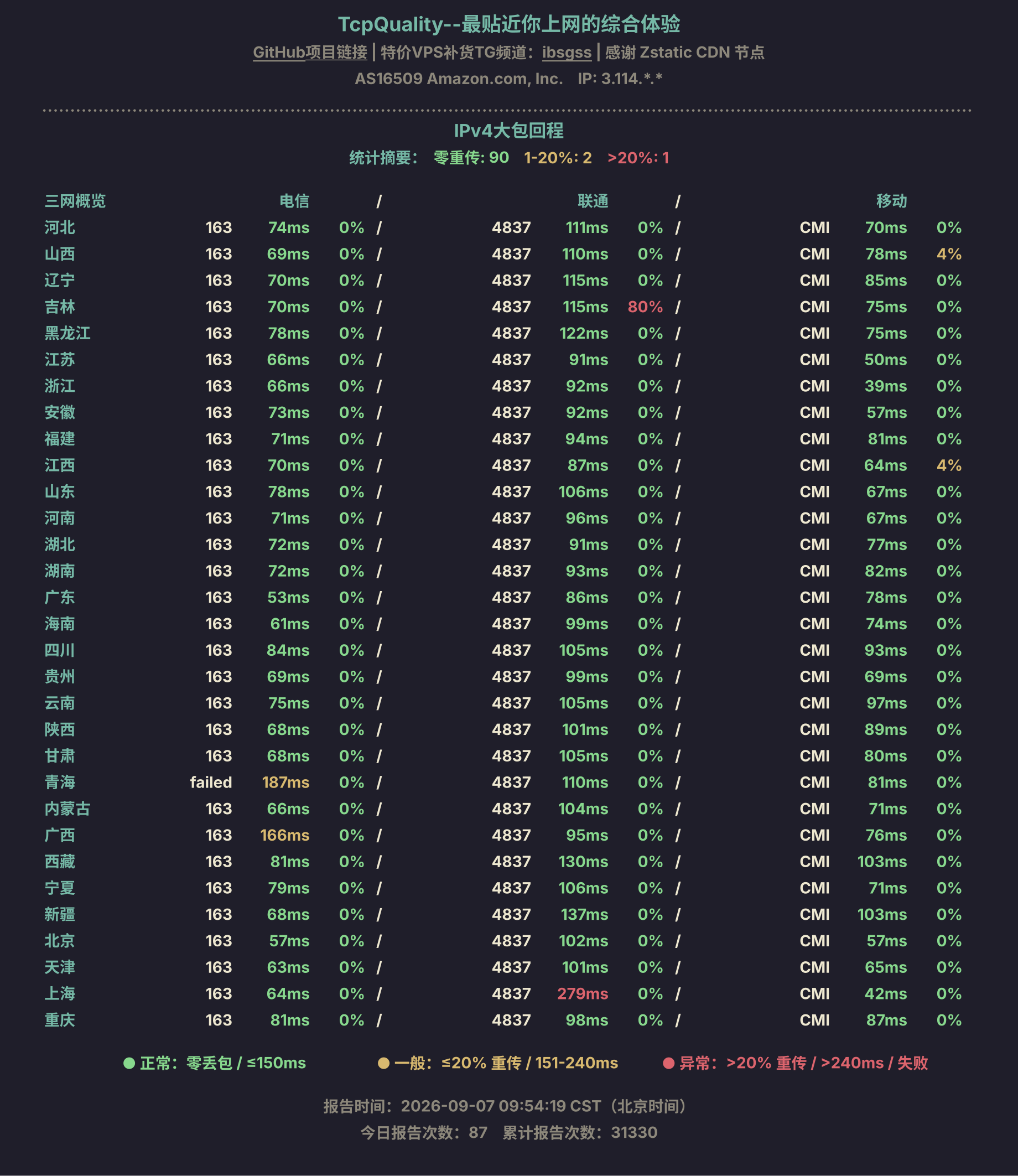 IPv4大包回程