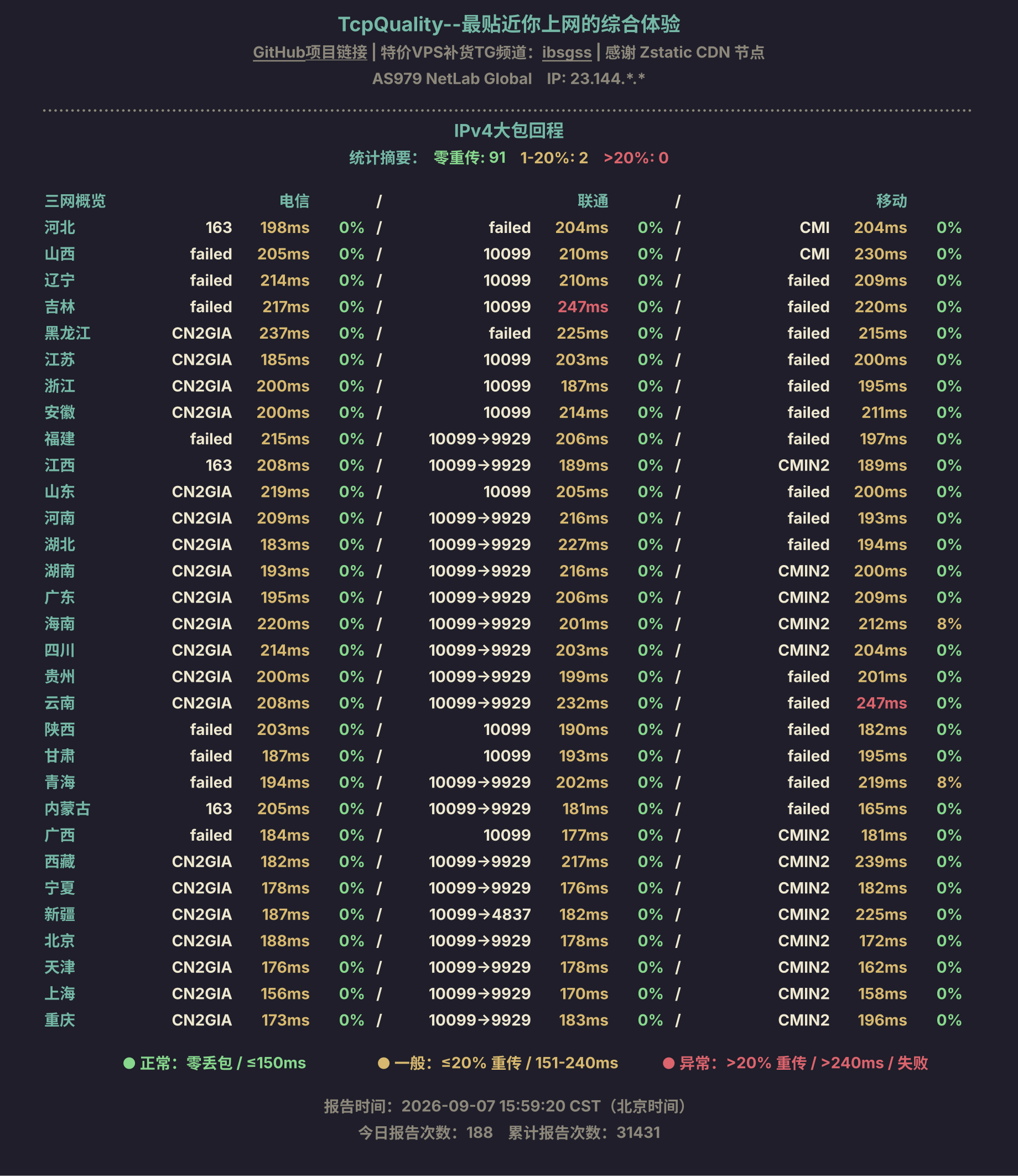 IPv4大包回程