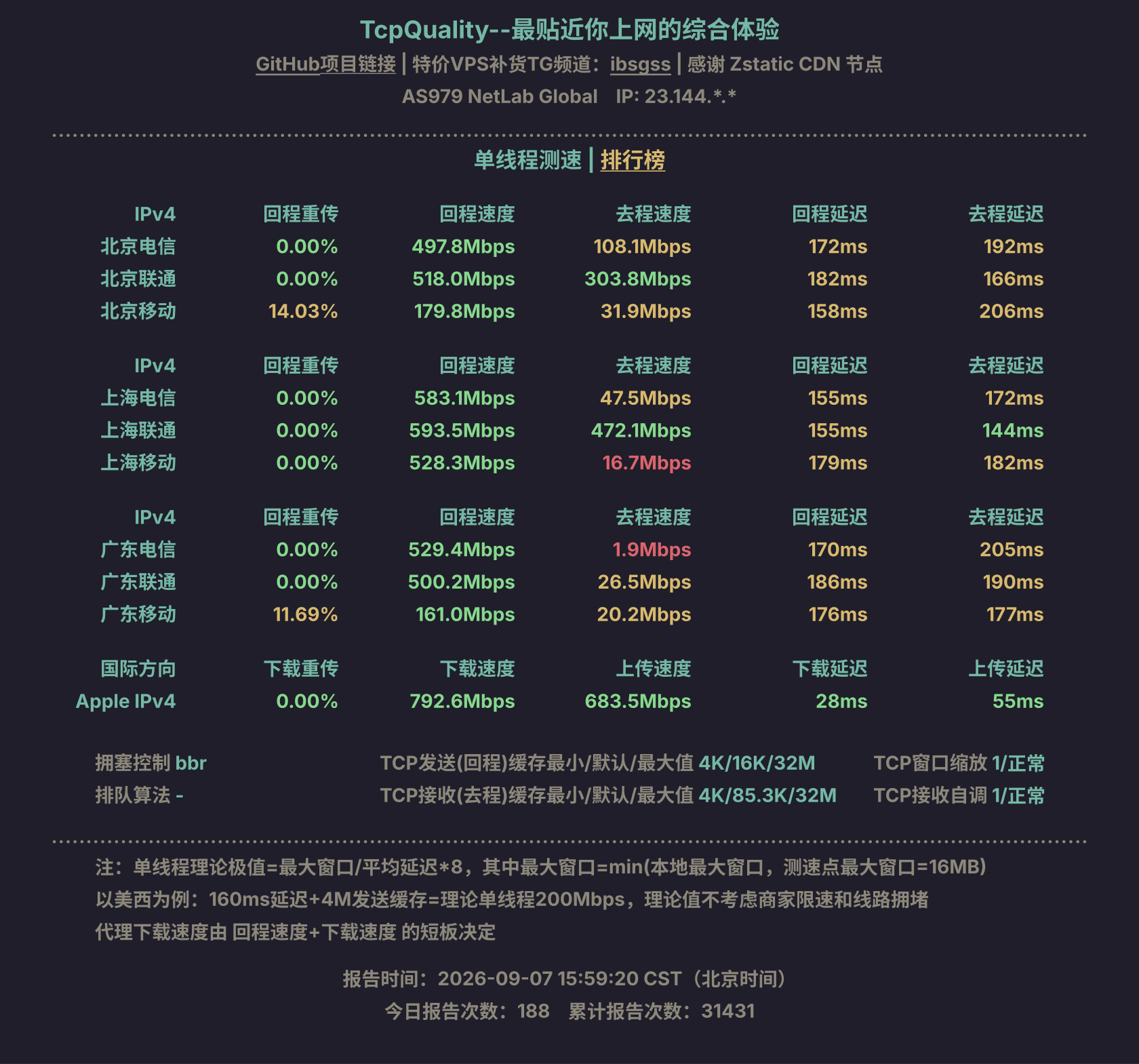 单线程测速