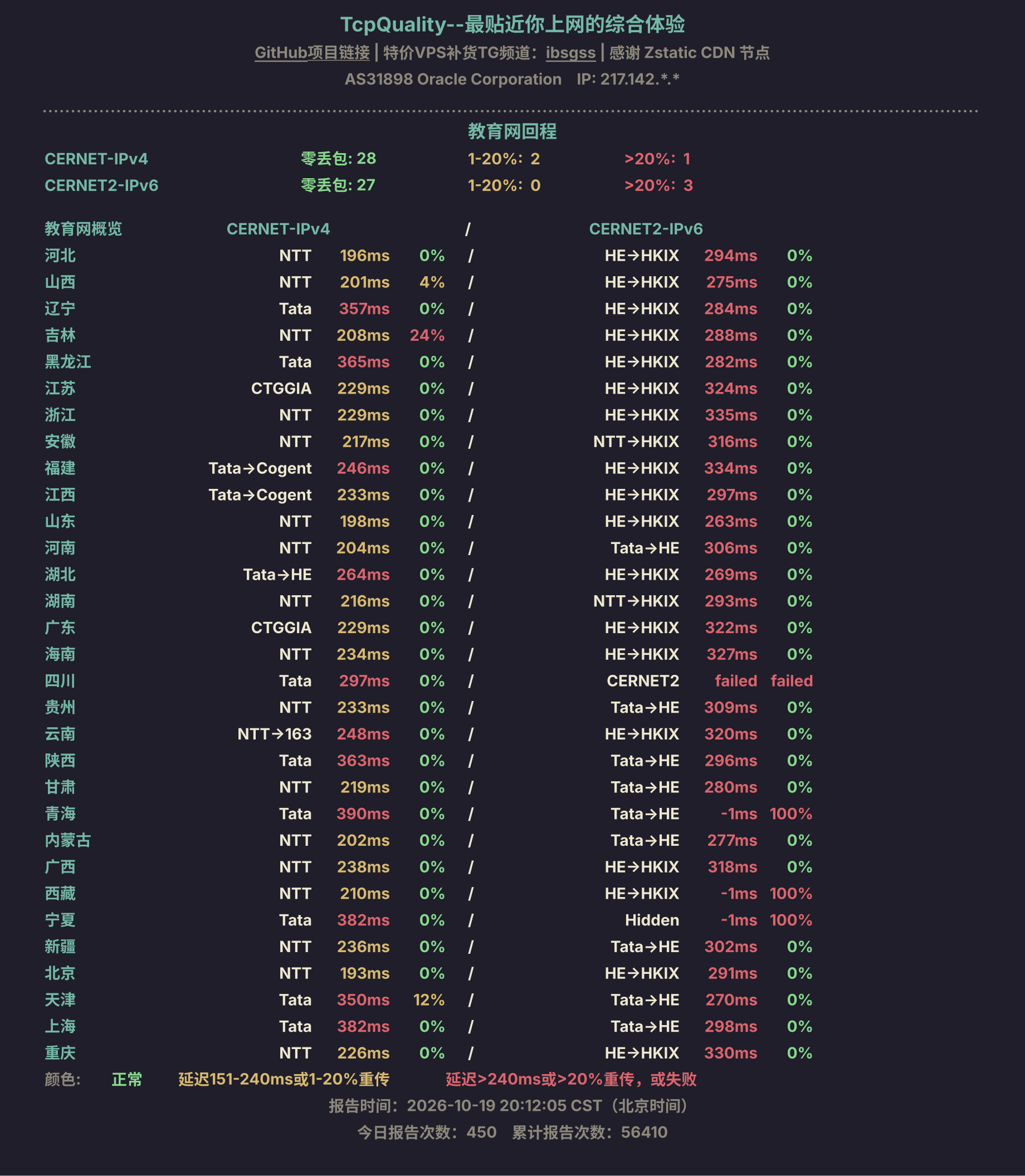 教育网回程