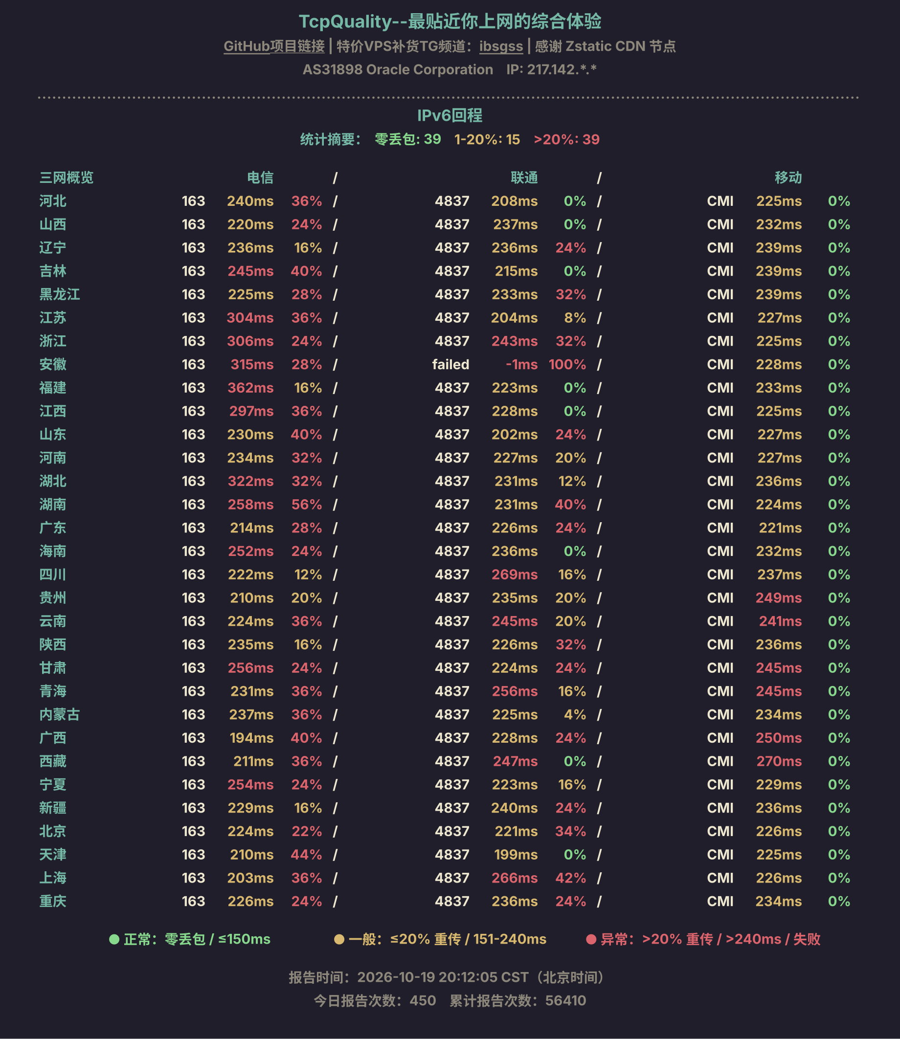 IPv6回程