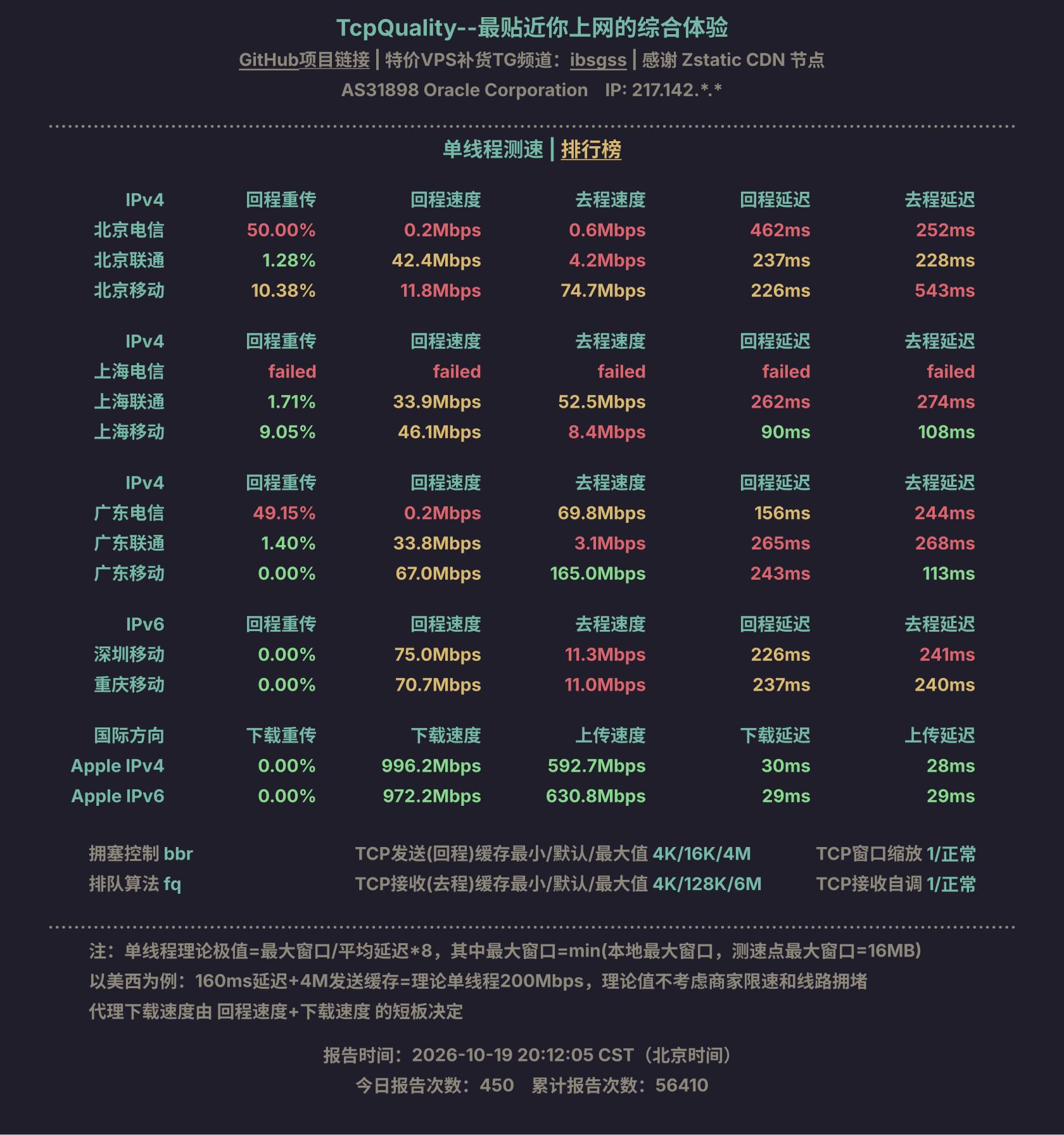 单线程测速