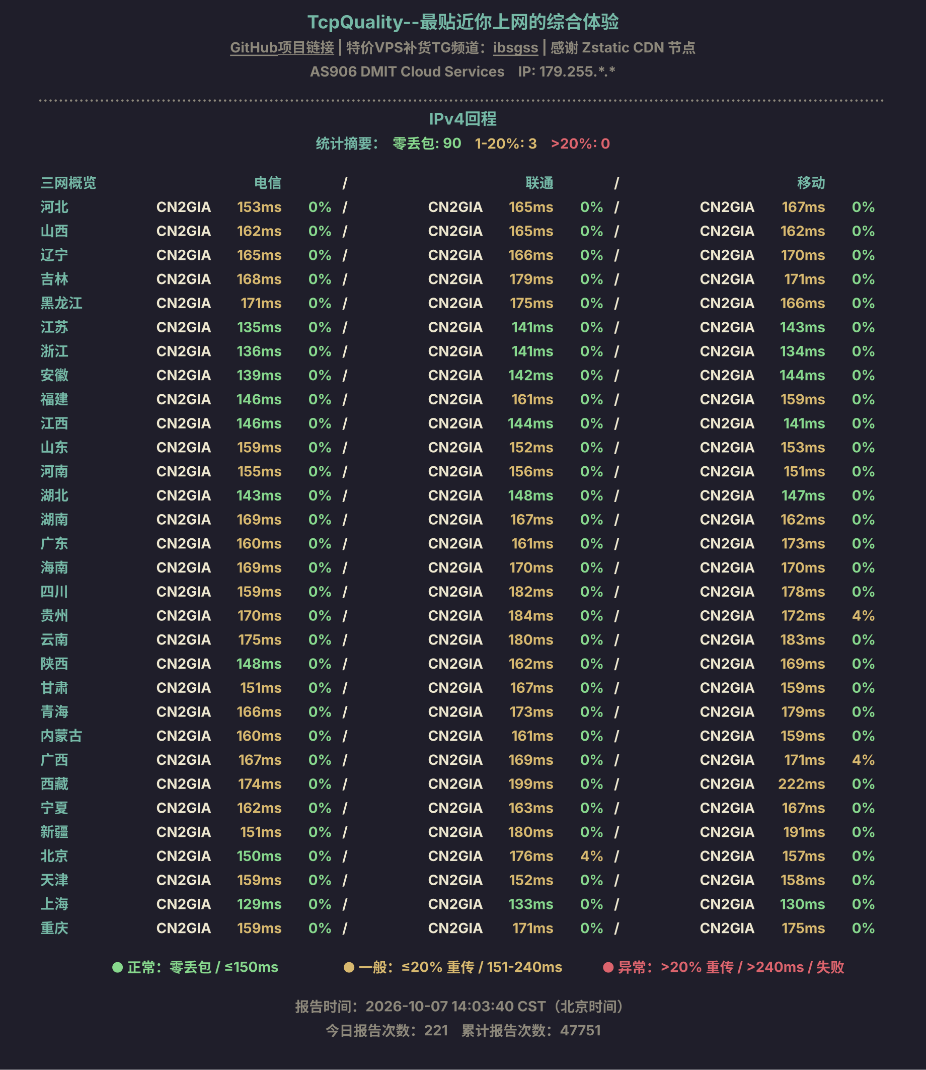 IPv4回程