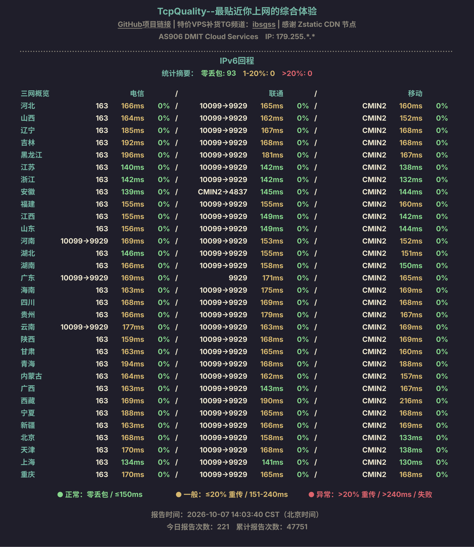 IPv6回程