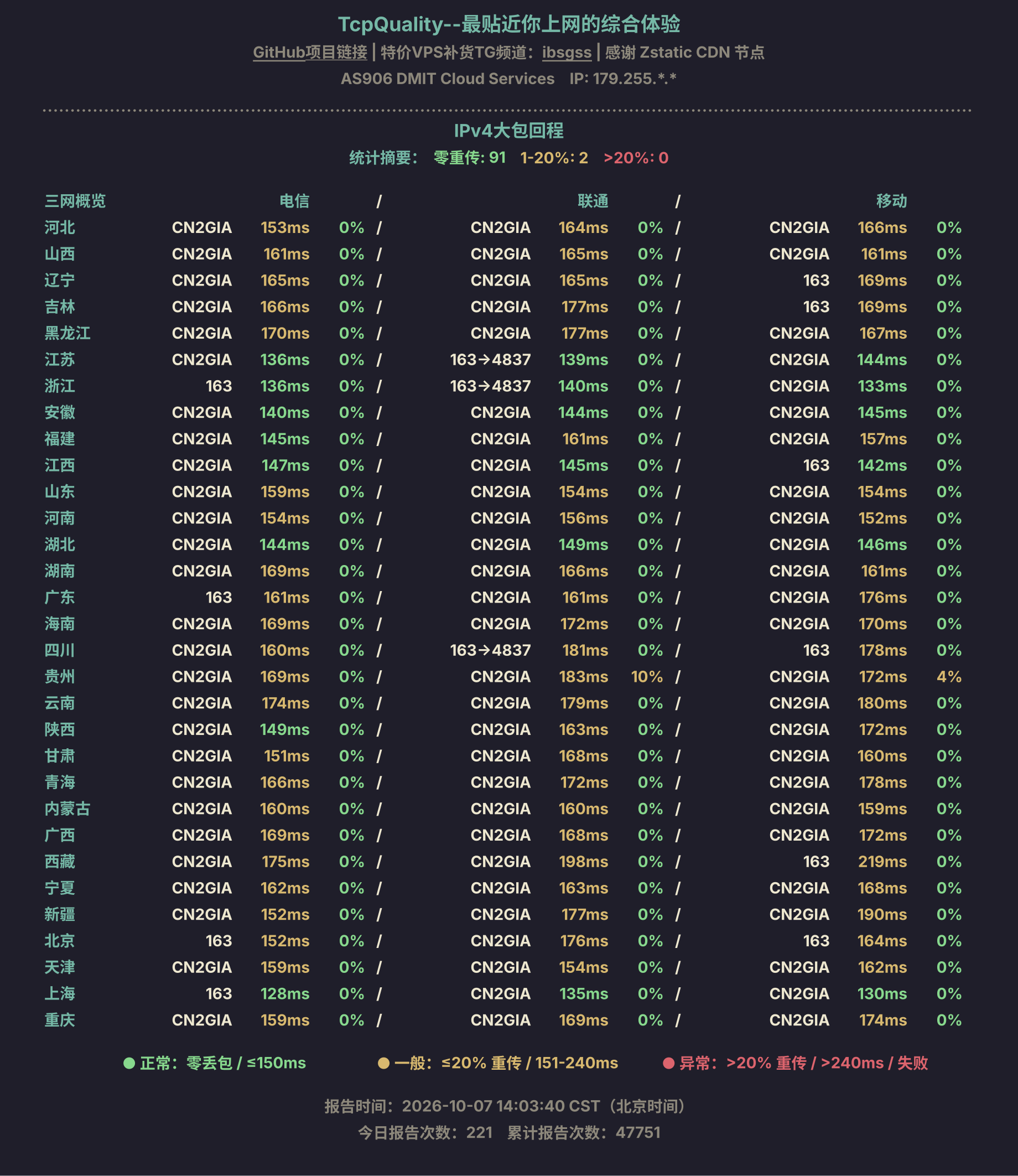 IPv4大包回程