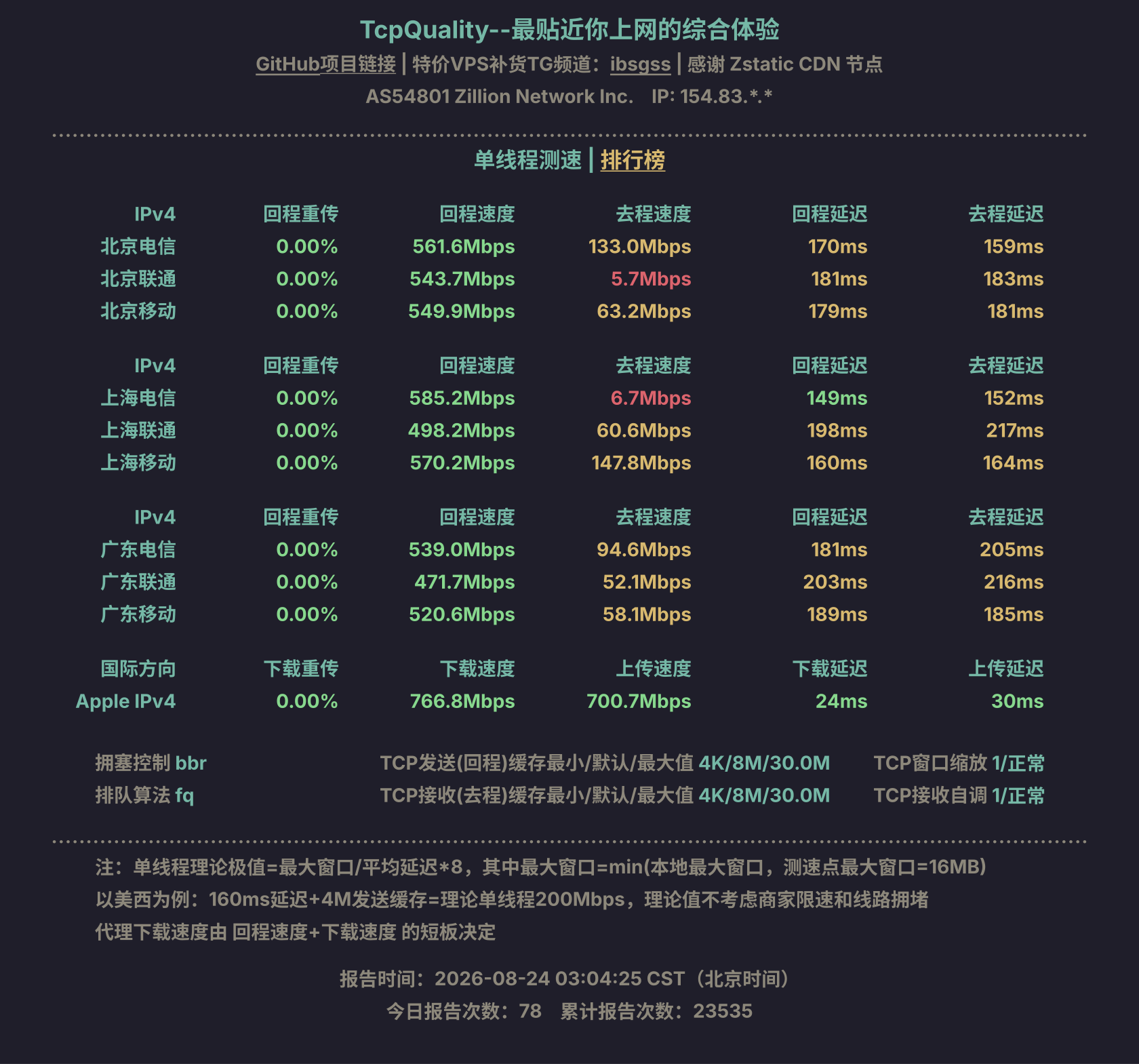 单线程测速