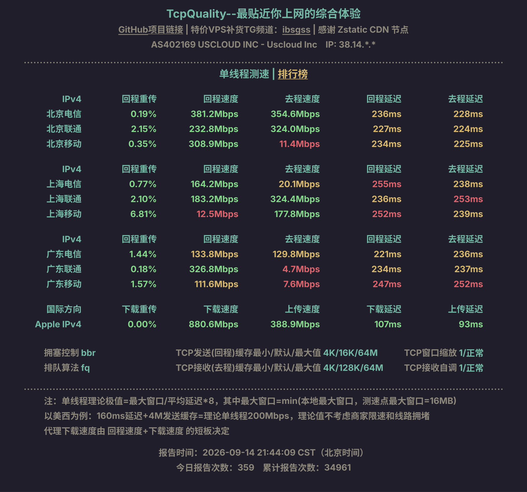 单线程测速