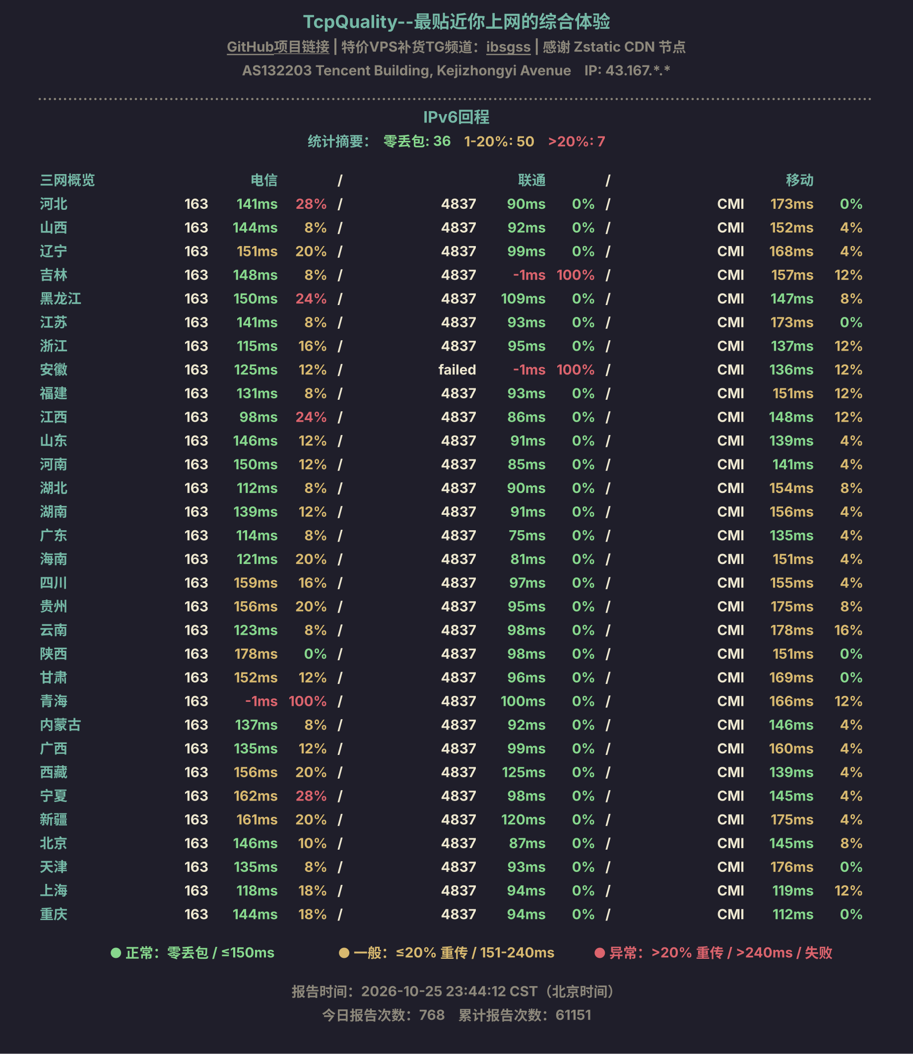 IPv6回程