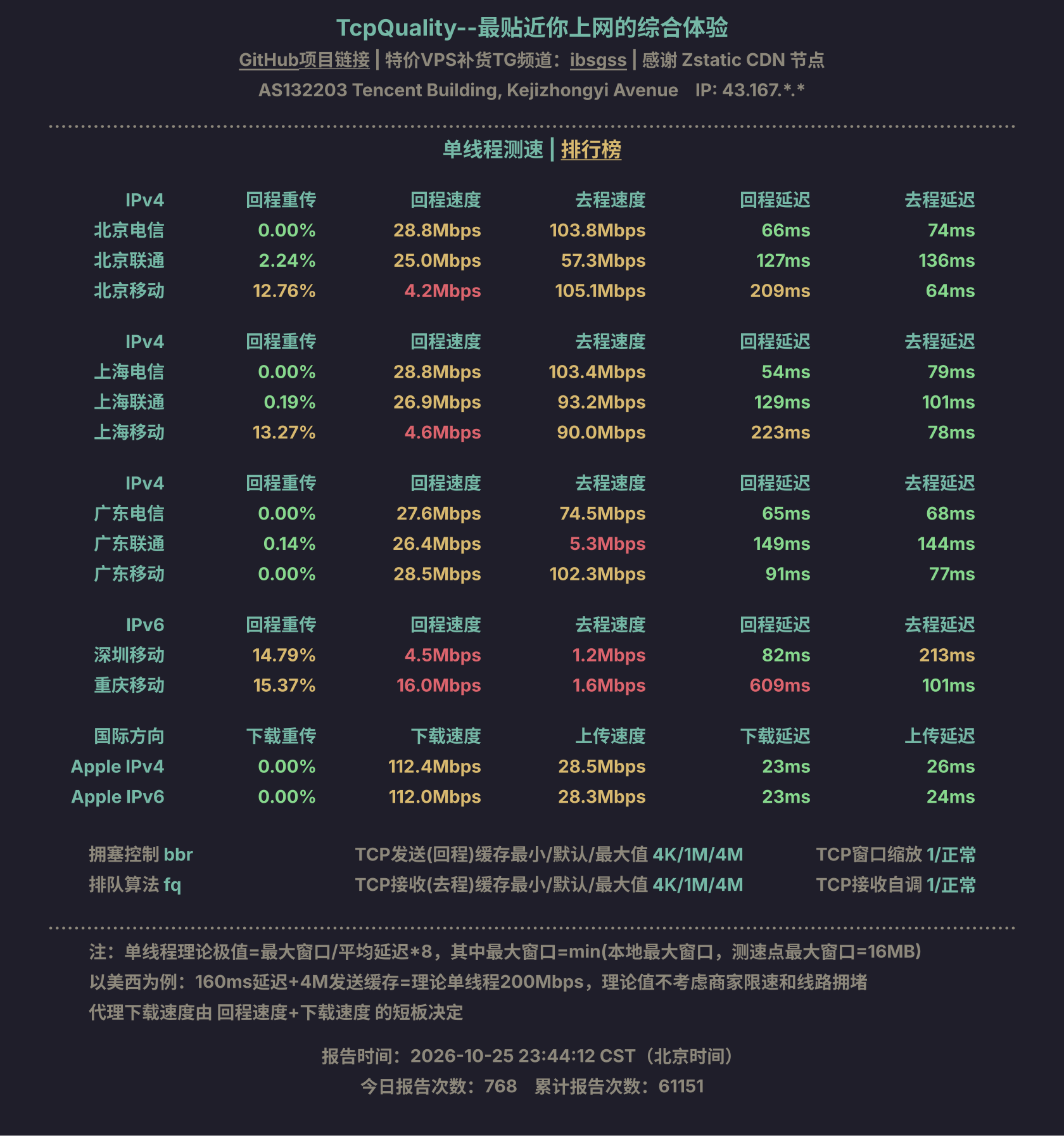 单线程测速