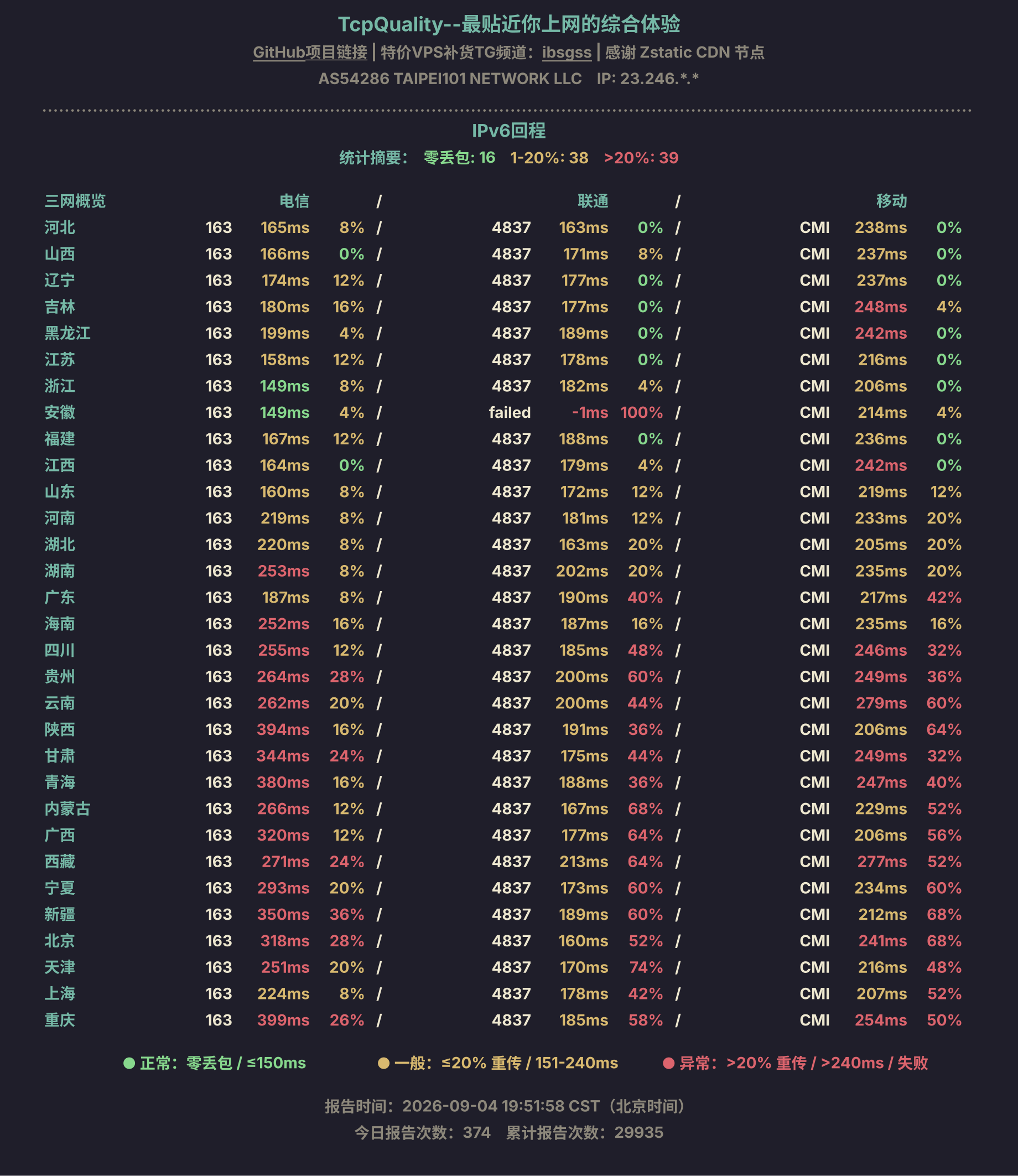 IPv6回程