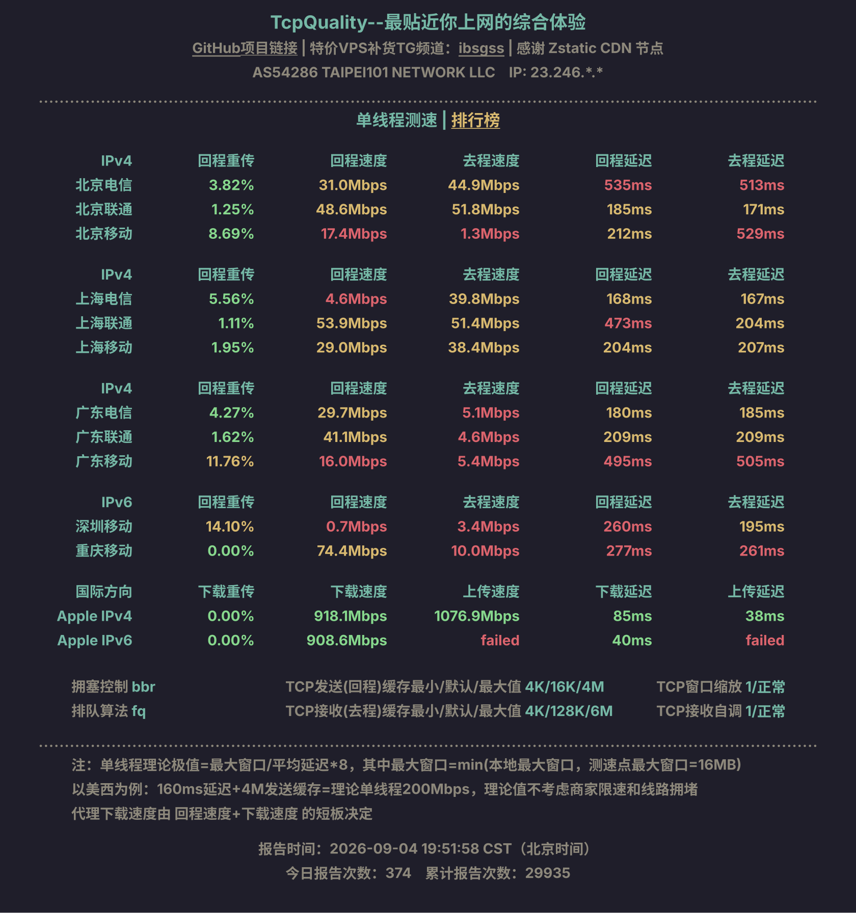 单线程测速