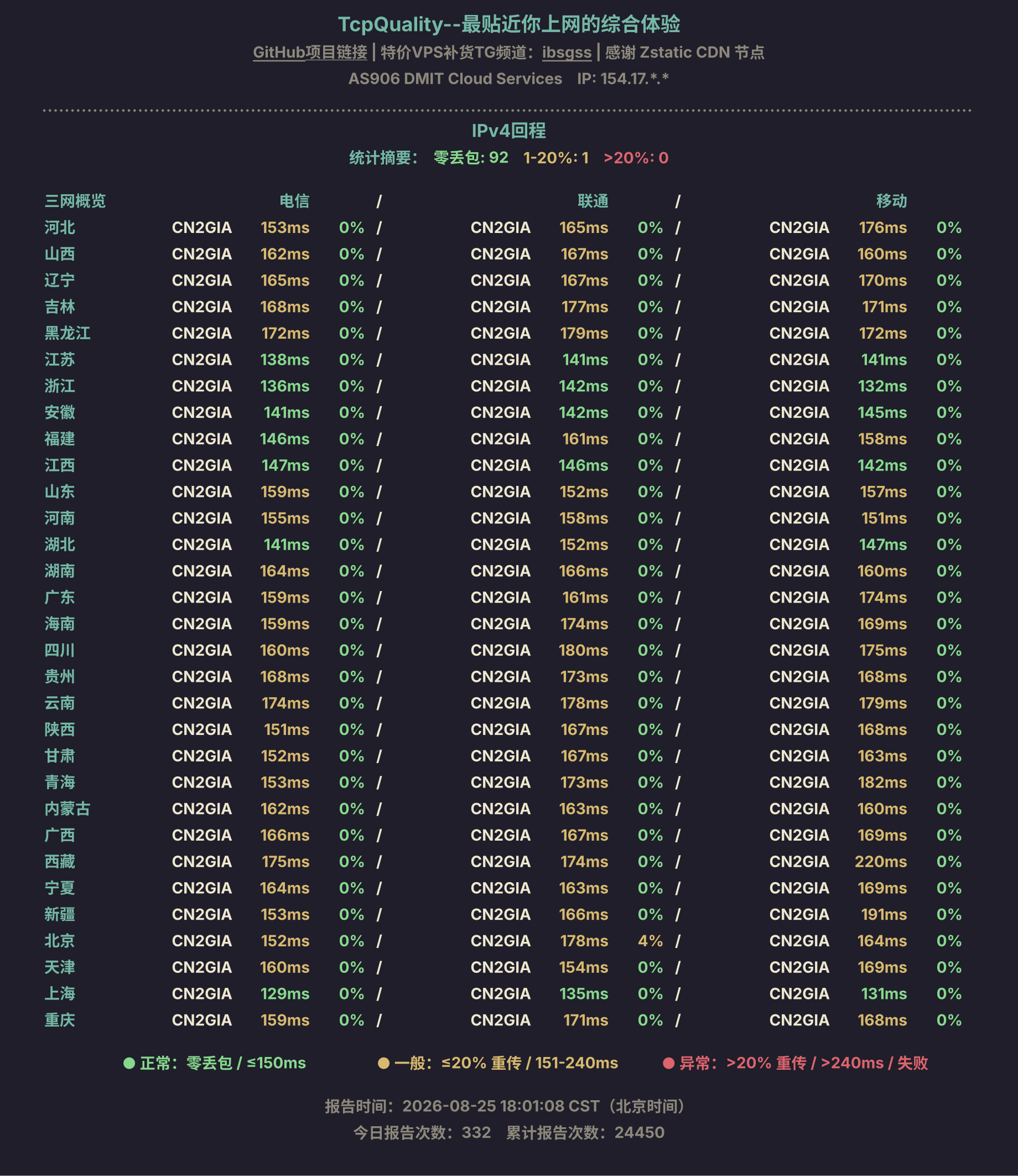 IPv4回程