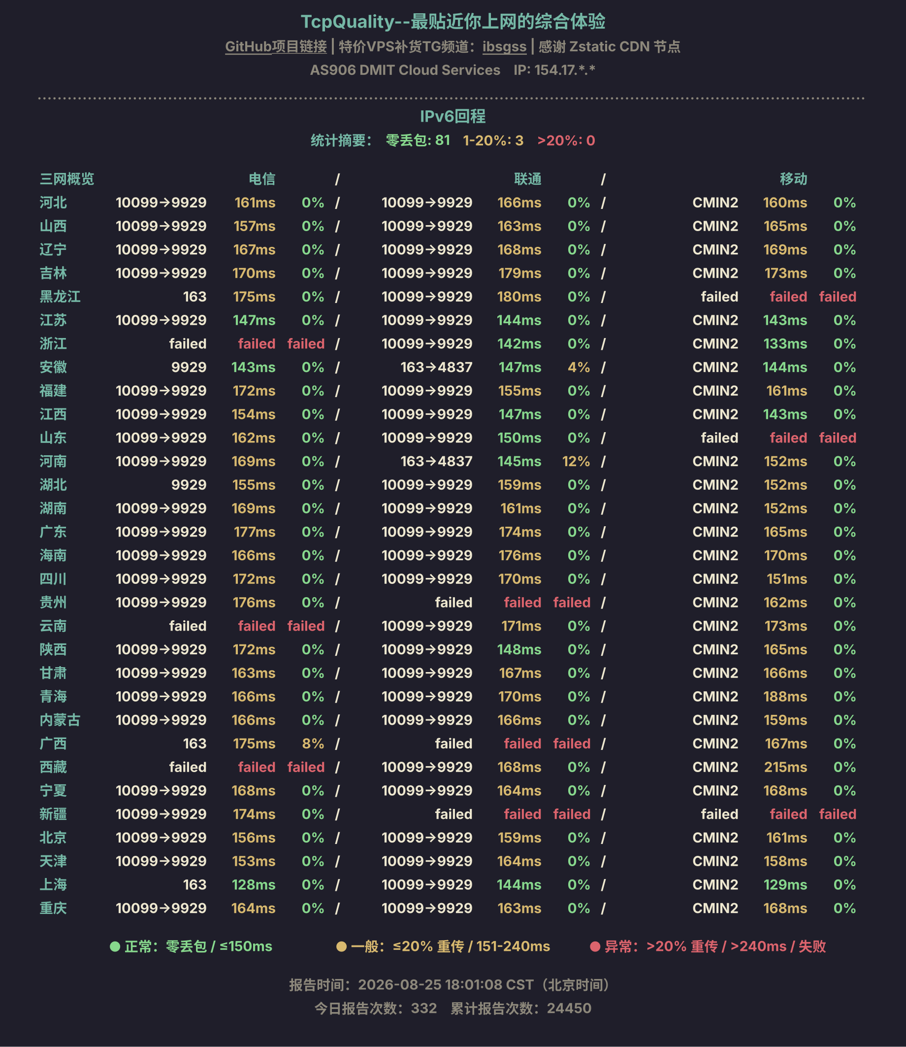 IPv6回程