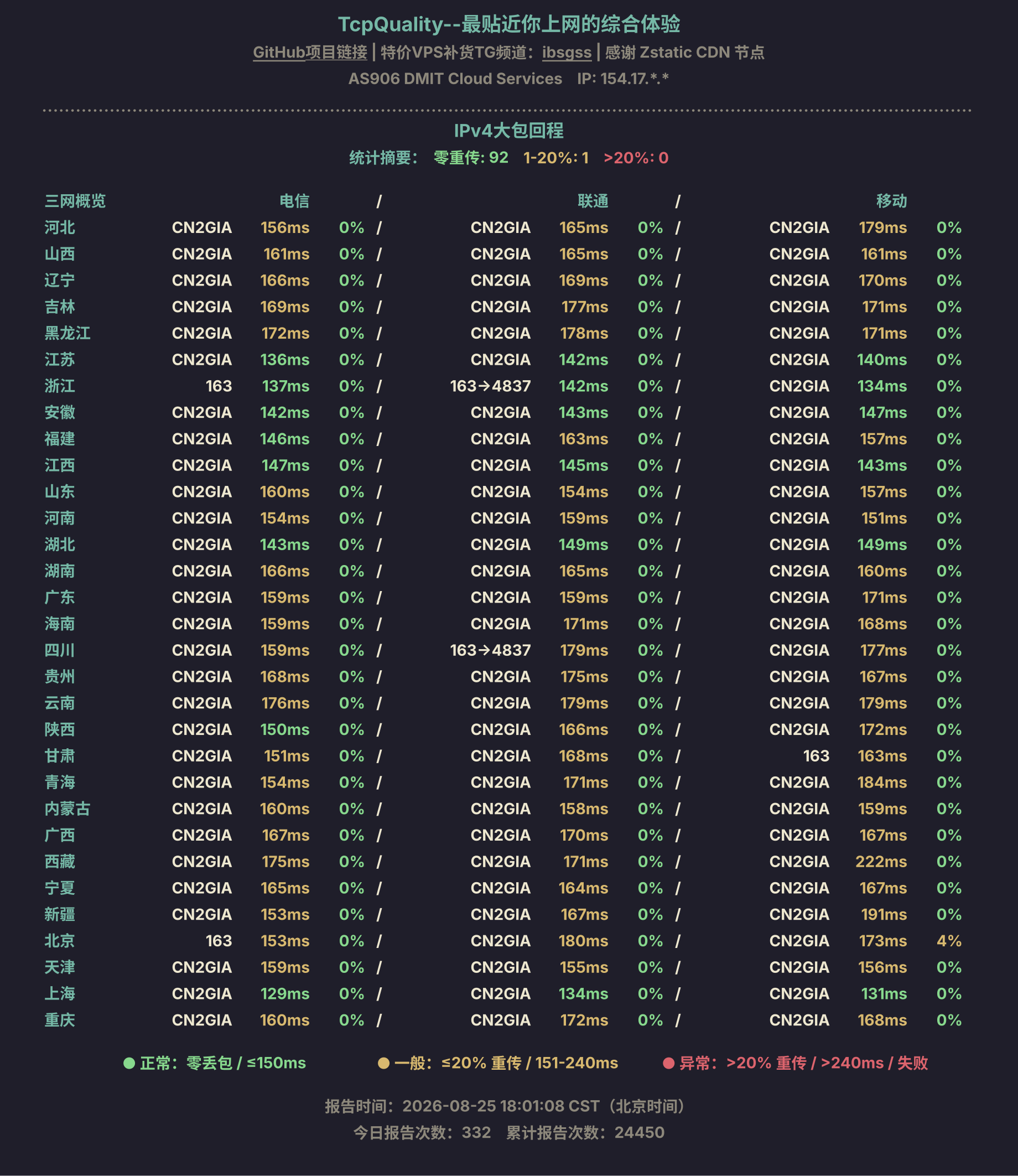 IPv4大包回程