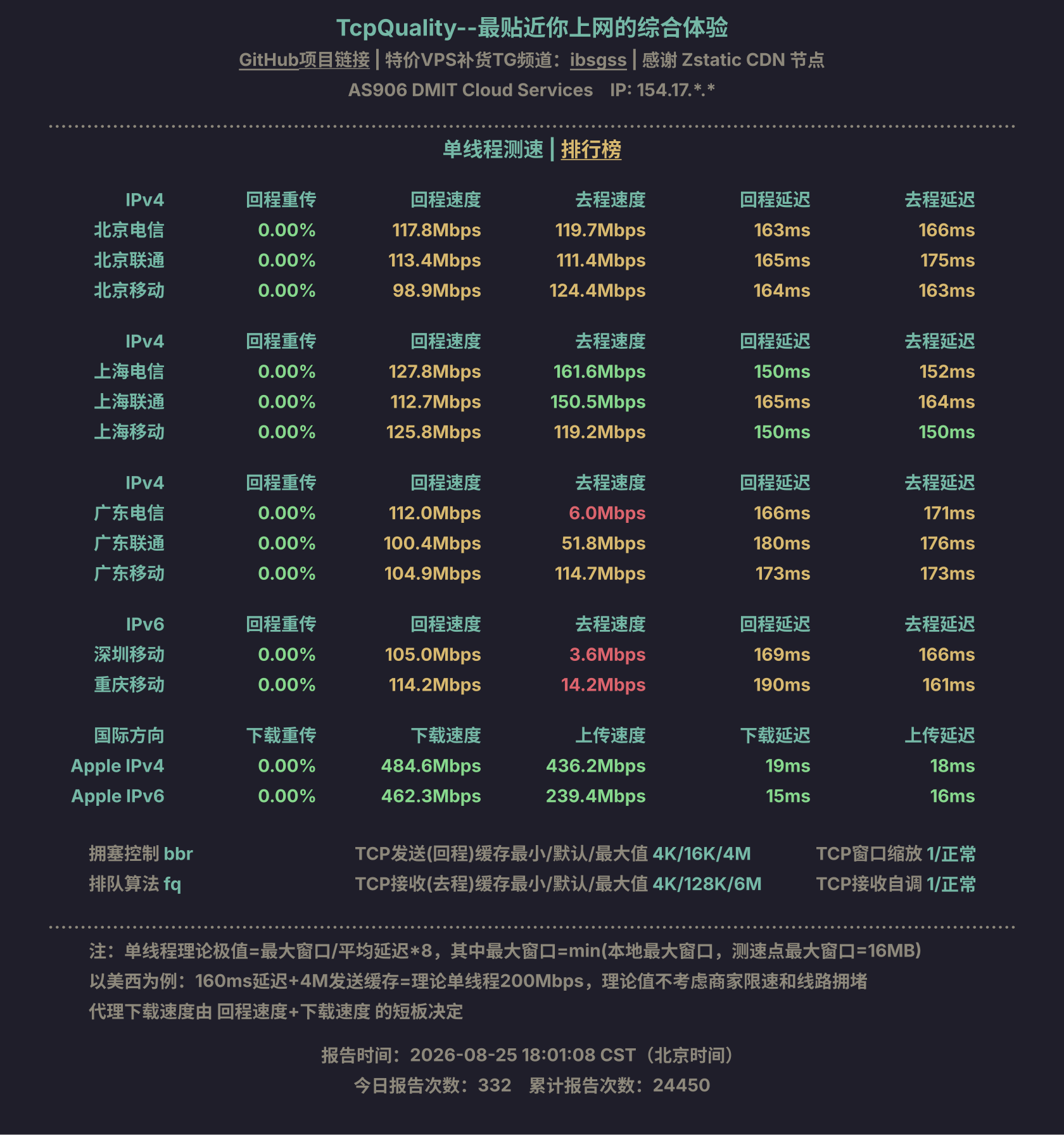 单线程测速