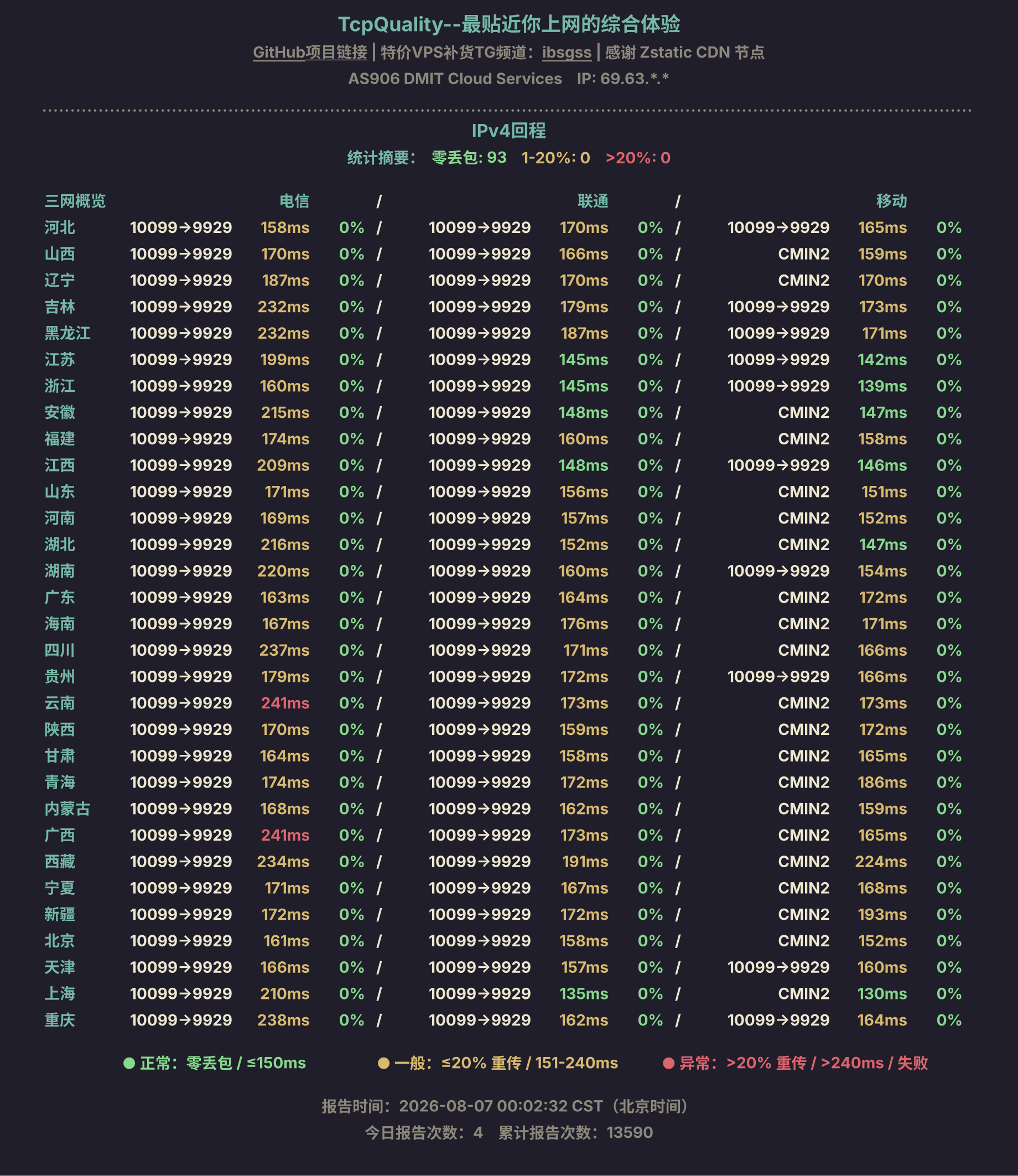 IPv4回程